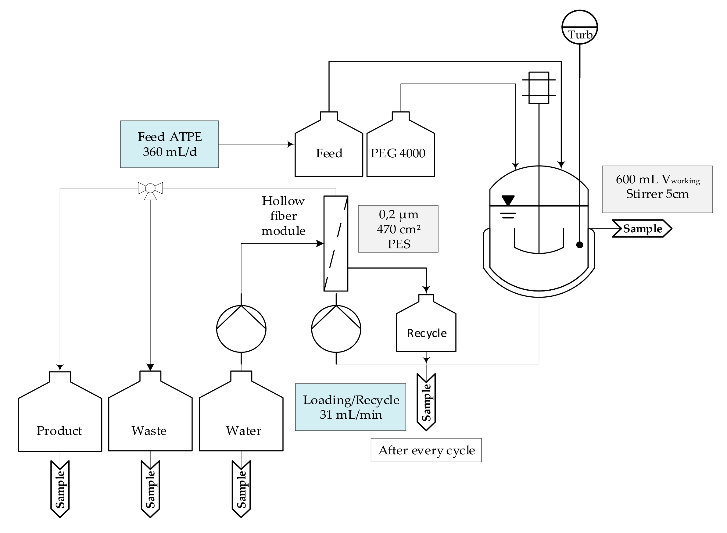 Processes 07 00495 g004