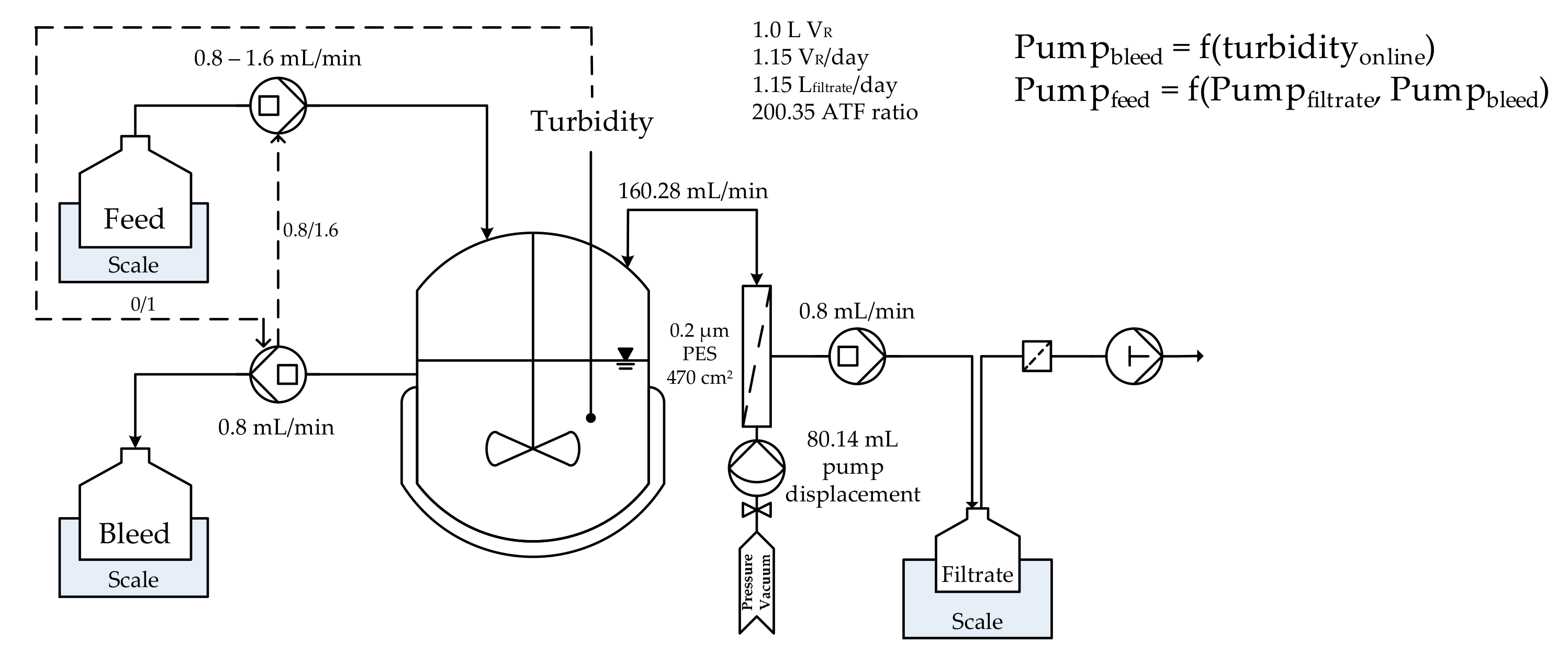 Processes 07 00495 g005