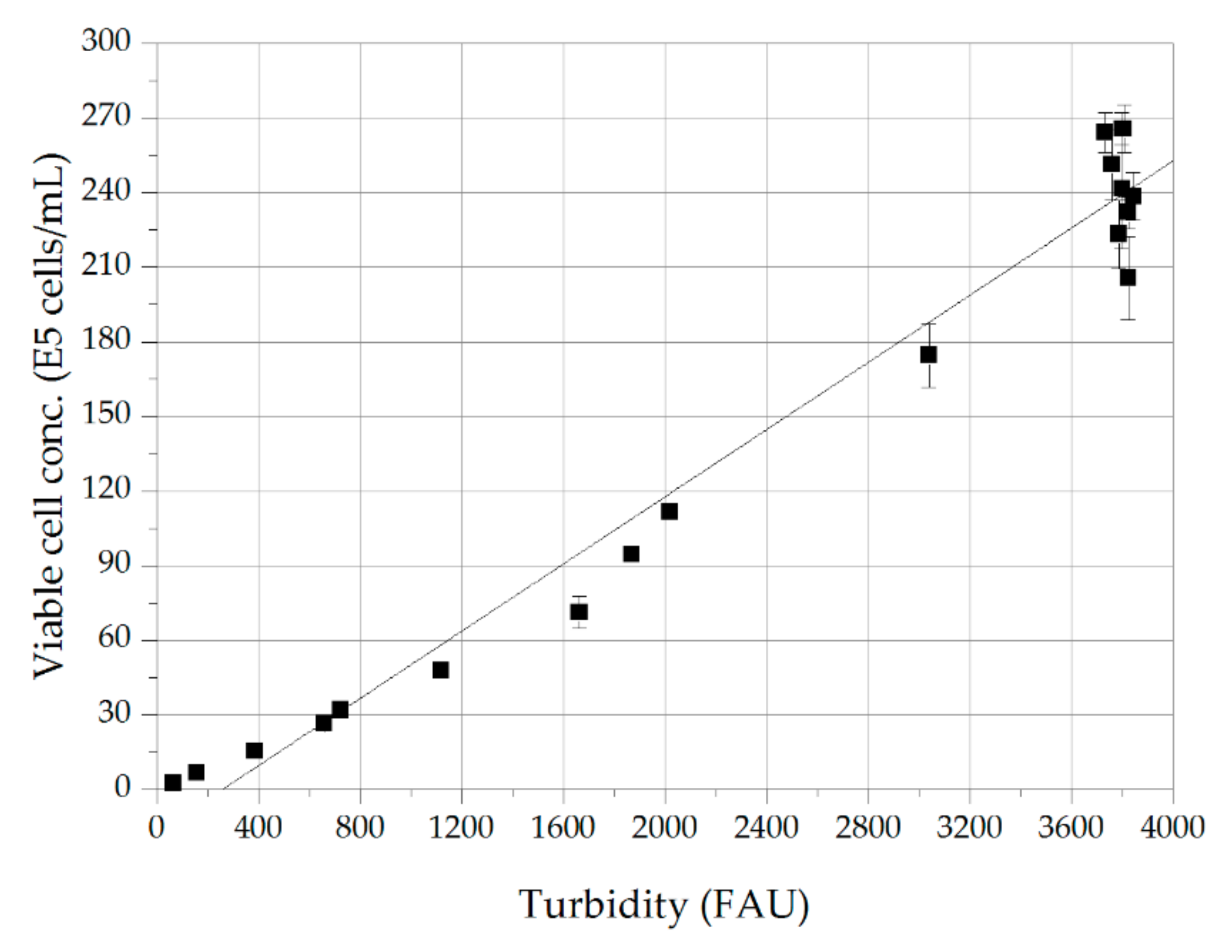 Processes 07 00495 g007