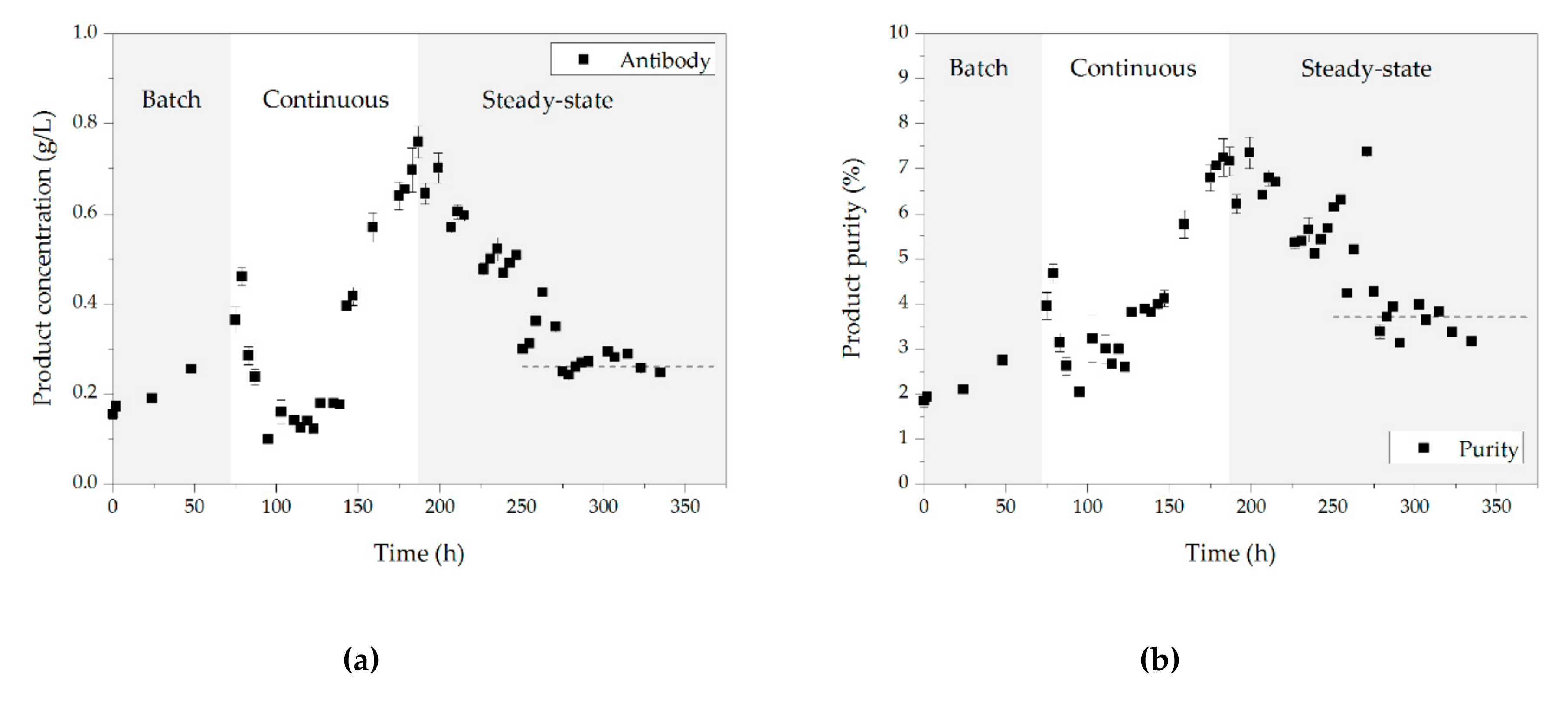 Processes 07 00495 g008
