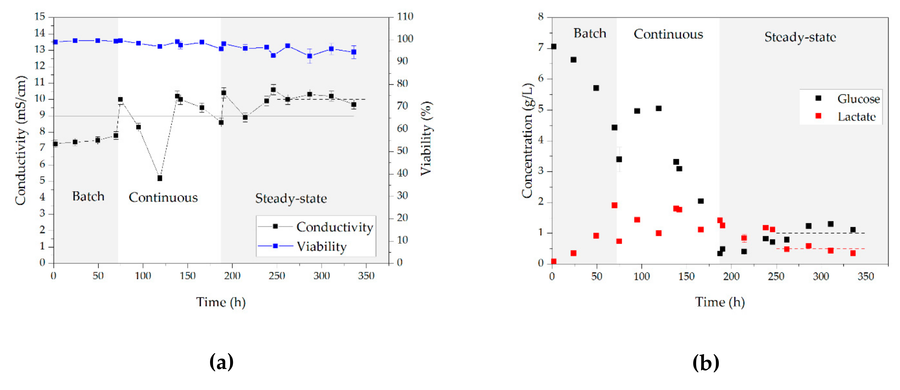Processes 07 00495 g009