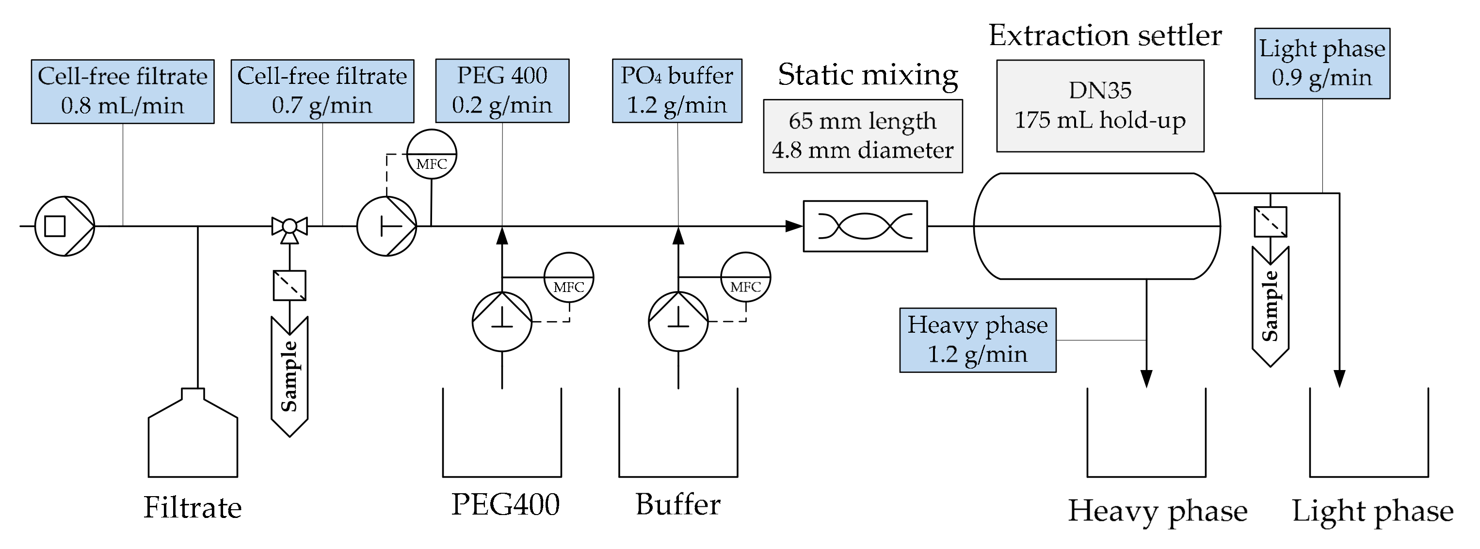 Processes 07 00495 g010