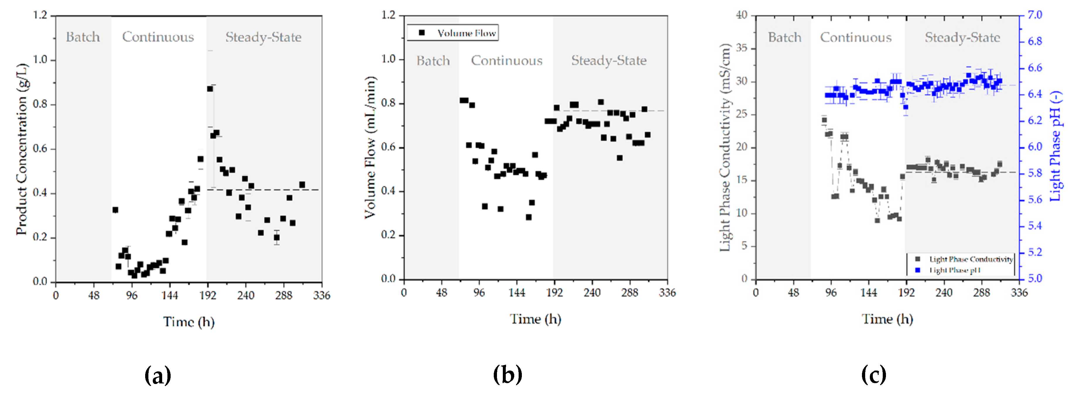Processes 07 00495 g011