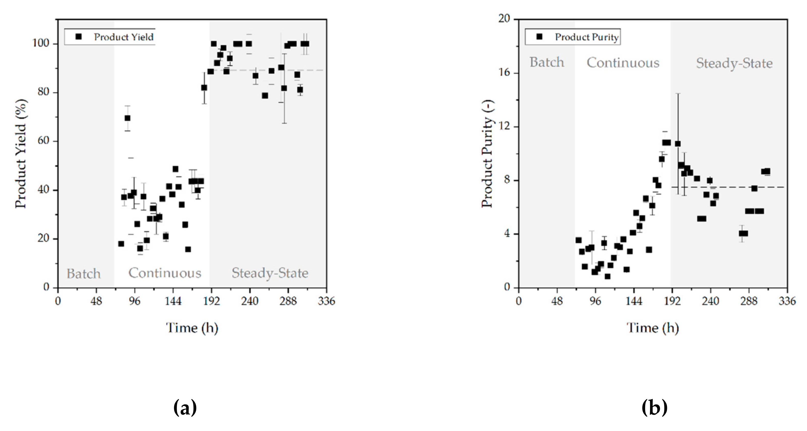 Processes 07 00495 g012