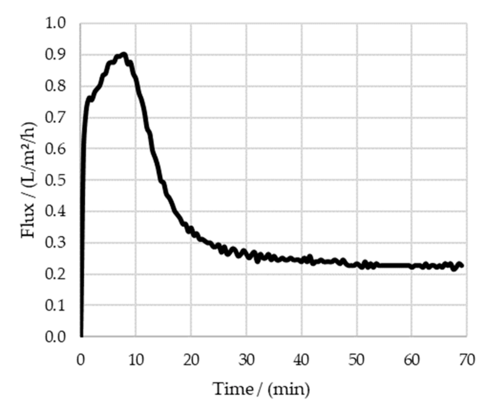 Processes 07 00495 g013