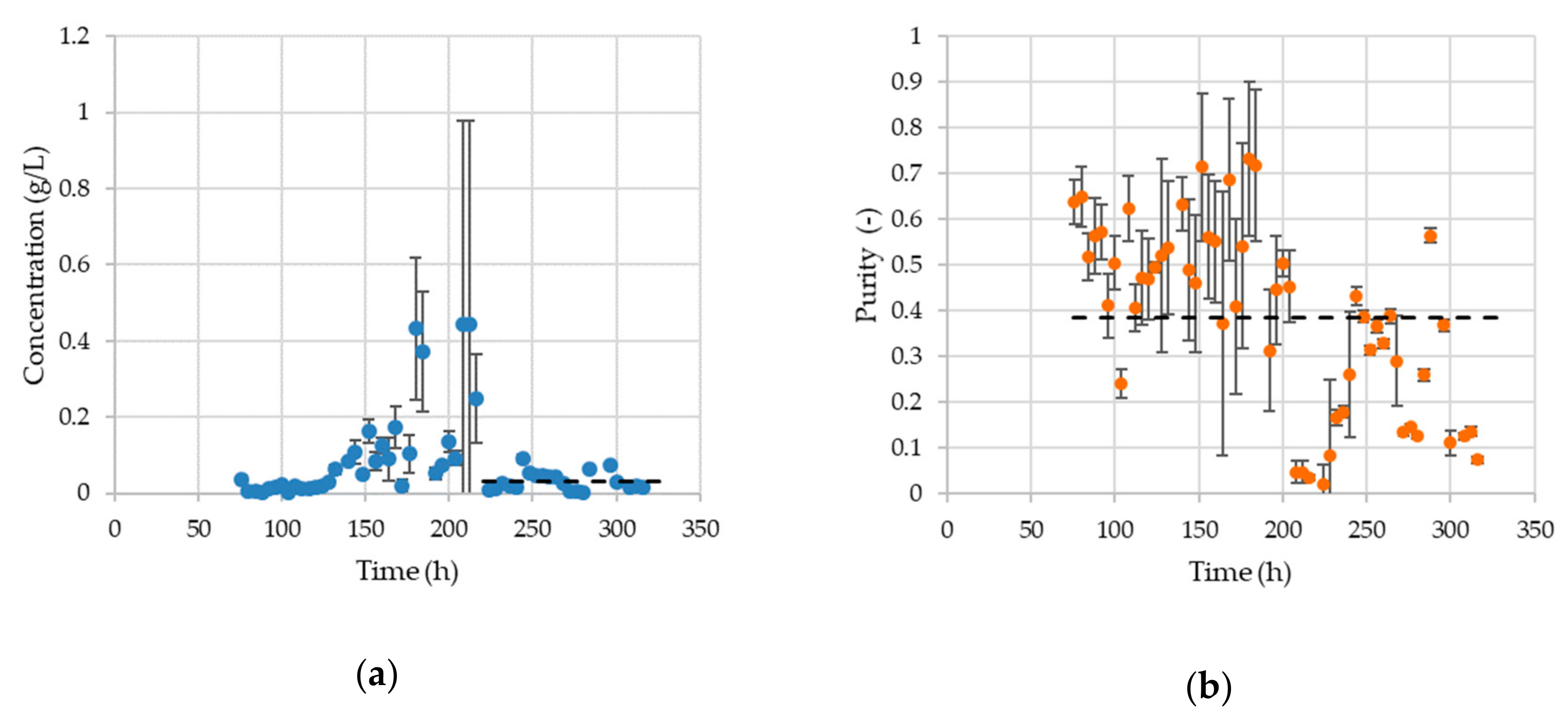 Processes 07 00495 g014