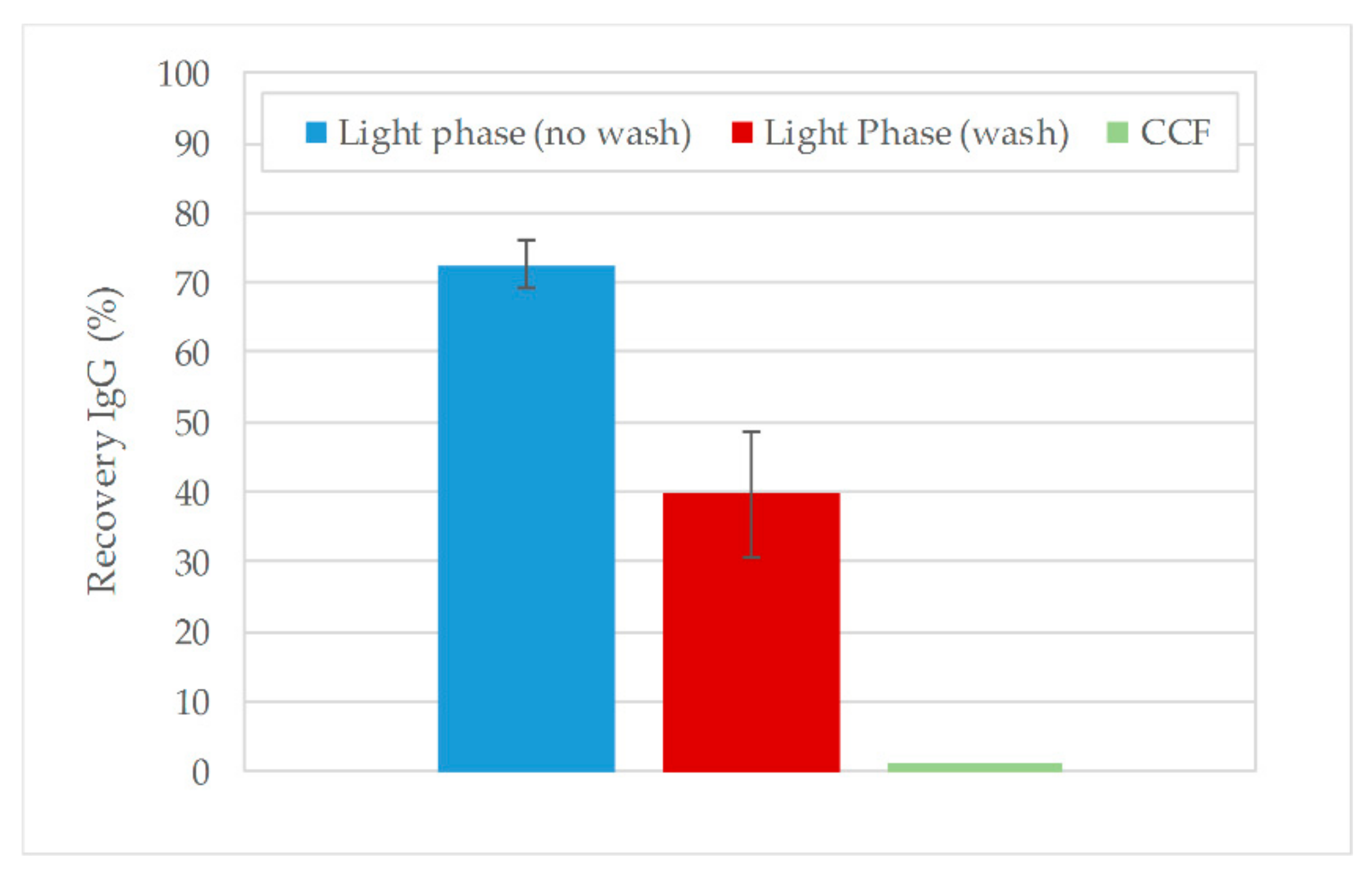 Processes 07 00495 g015