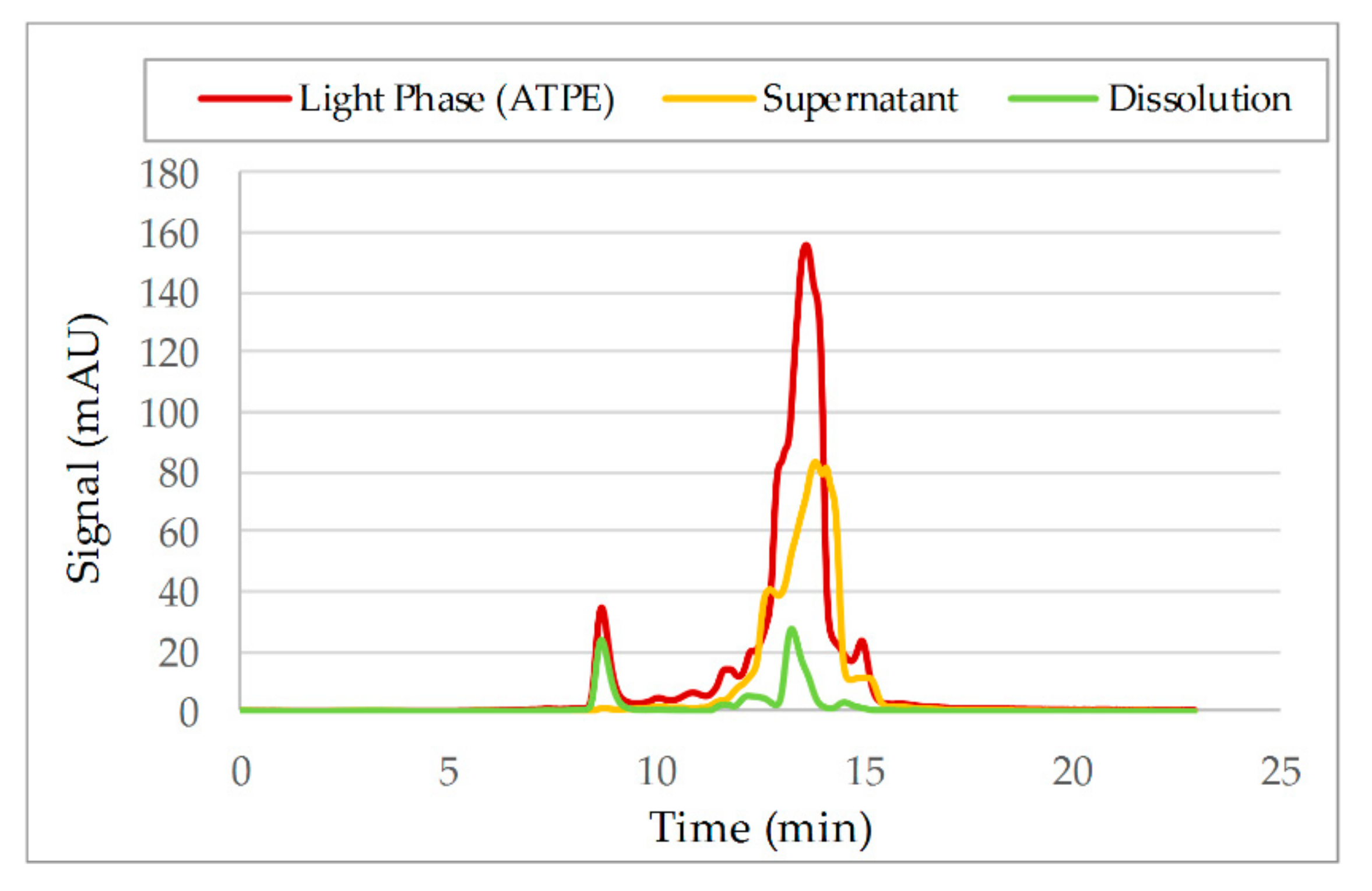 Processes 07 00495 g016
