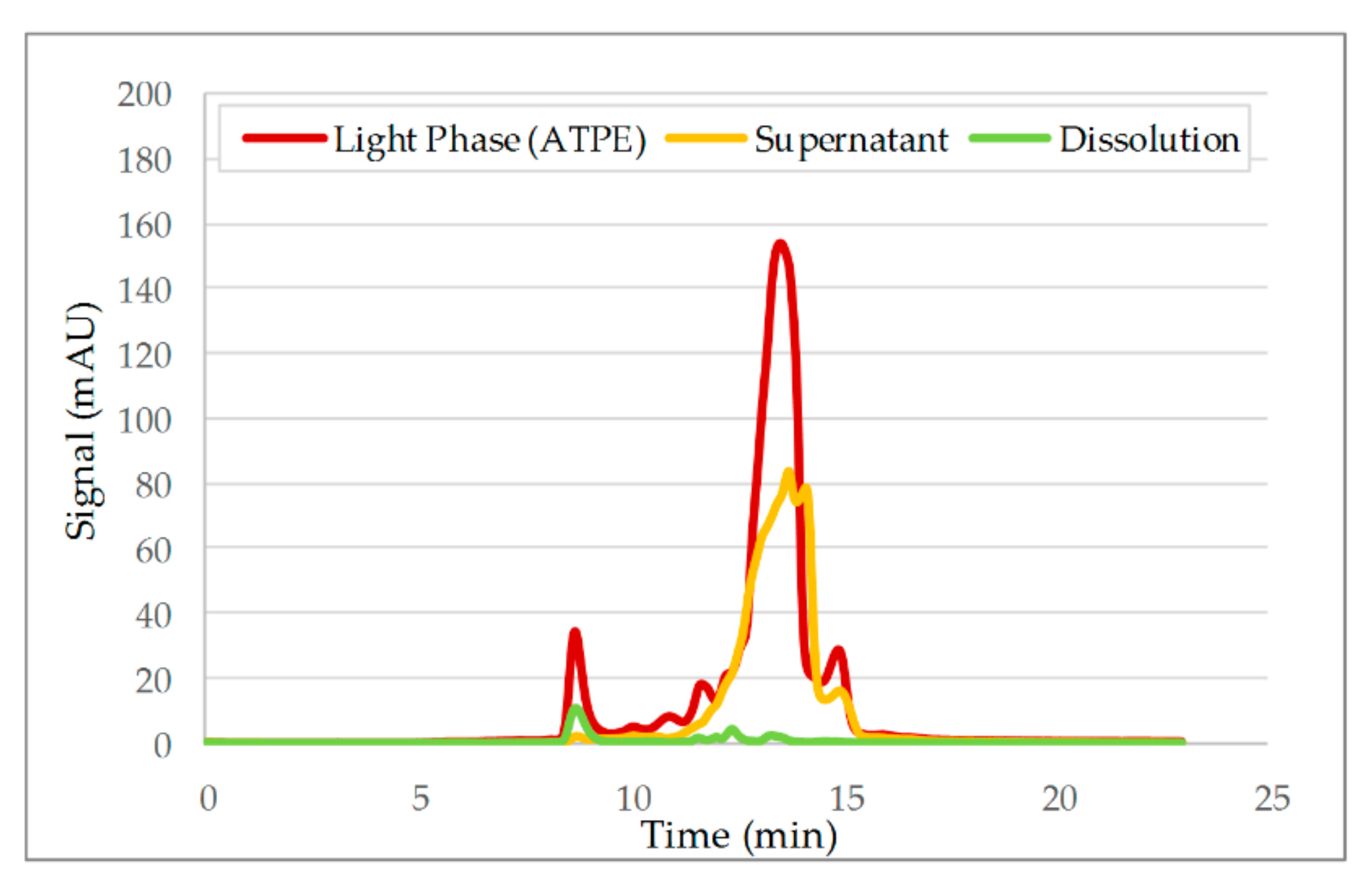 Processes 07 00495 g017