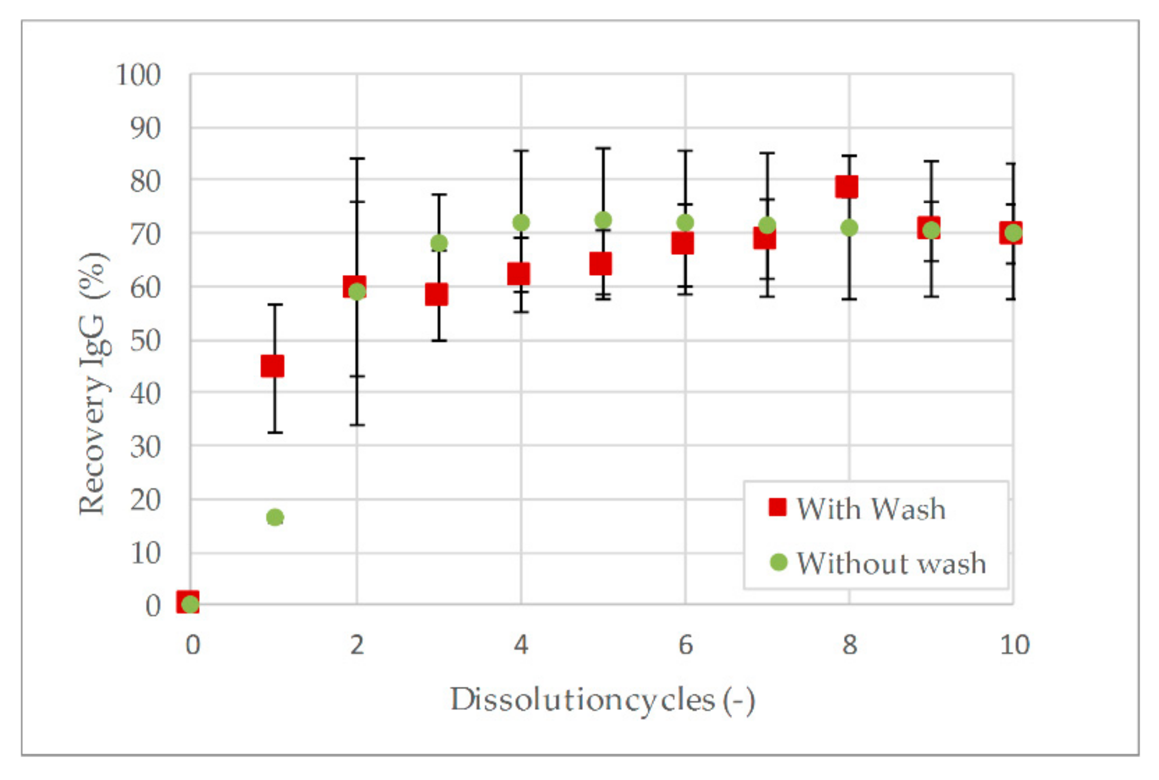 Processes 07 00495 g018