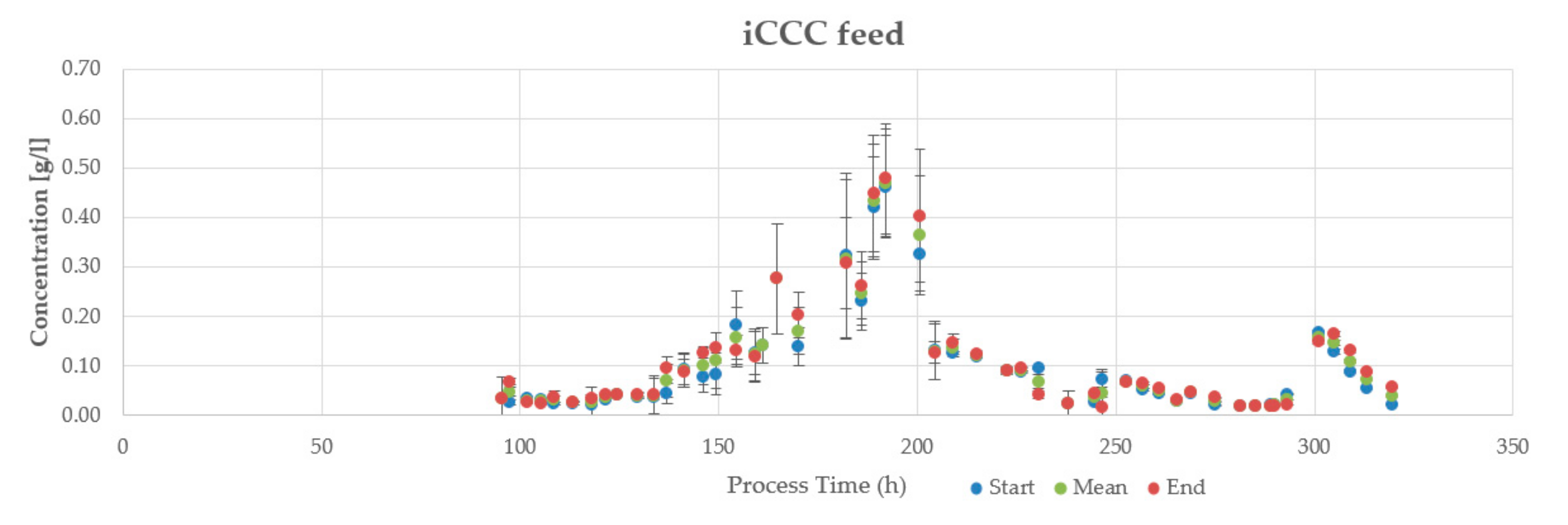 Processes 07 00495 g022