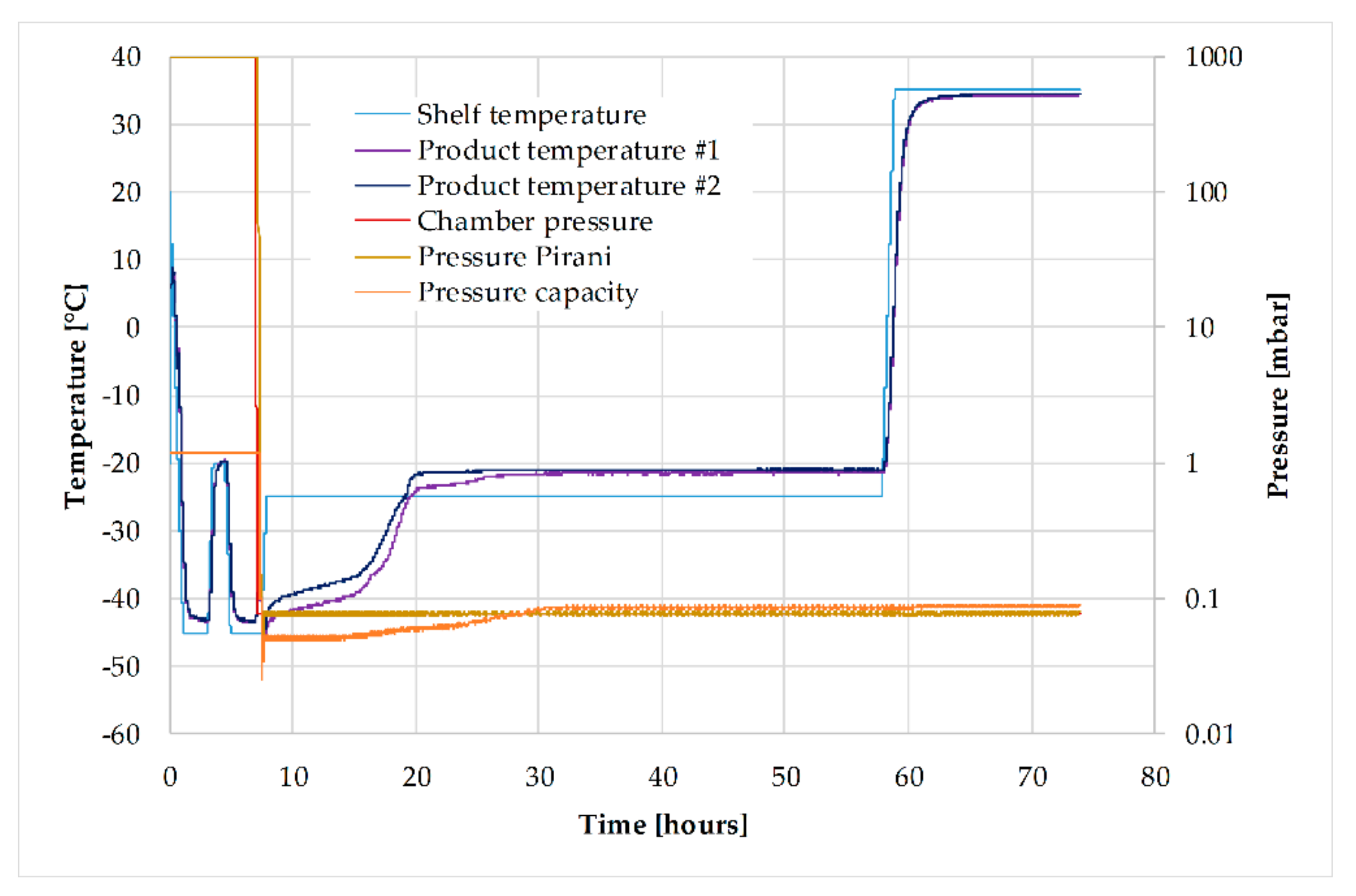 Processes 07 00495 g025