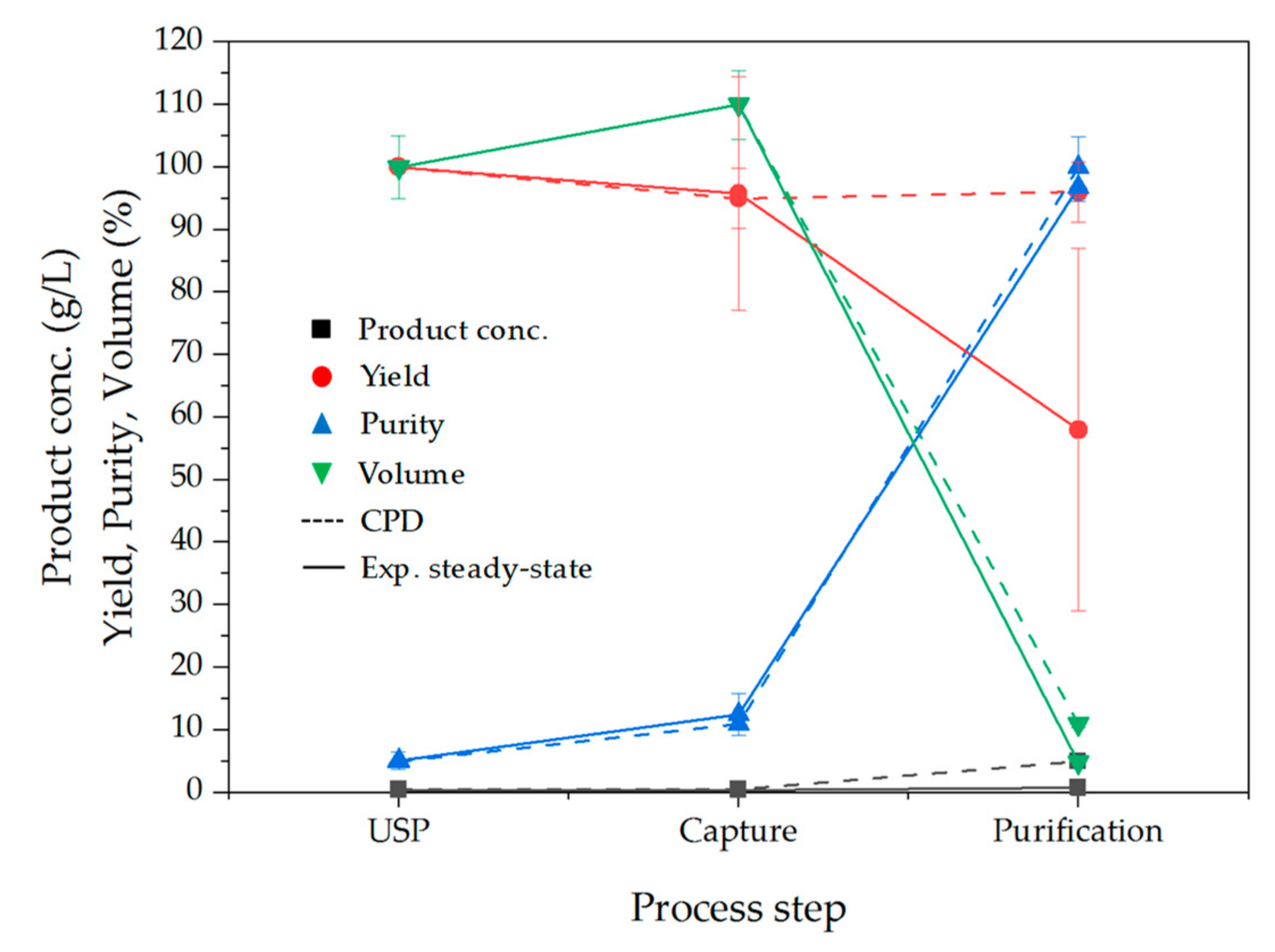 Processes 07 00495 g026