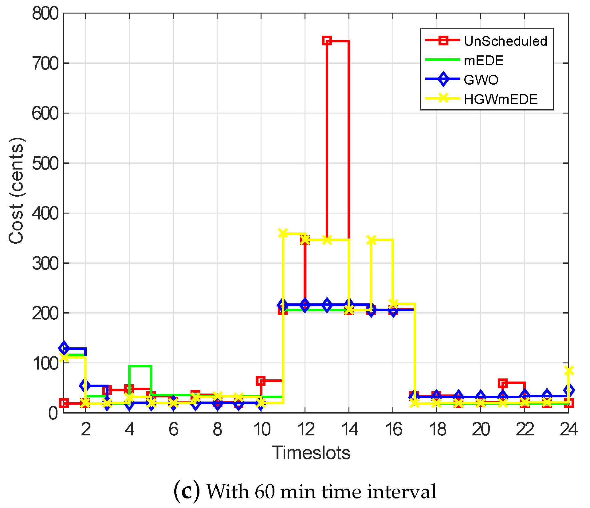 Processes 07 00499 g005b Processes 07 00499 g005b