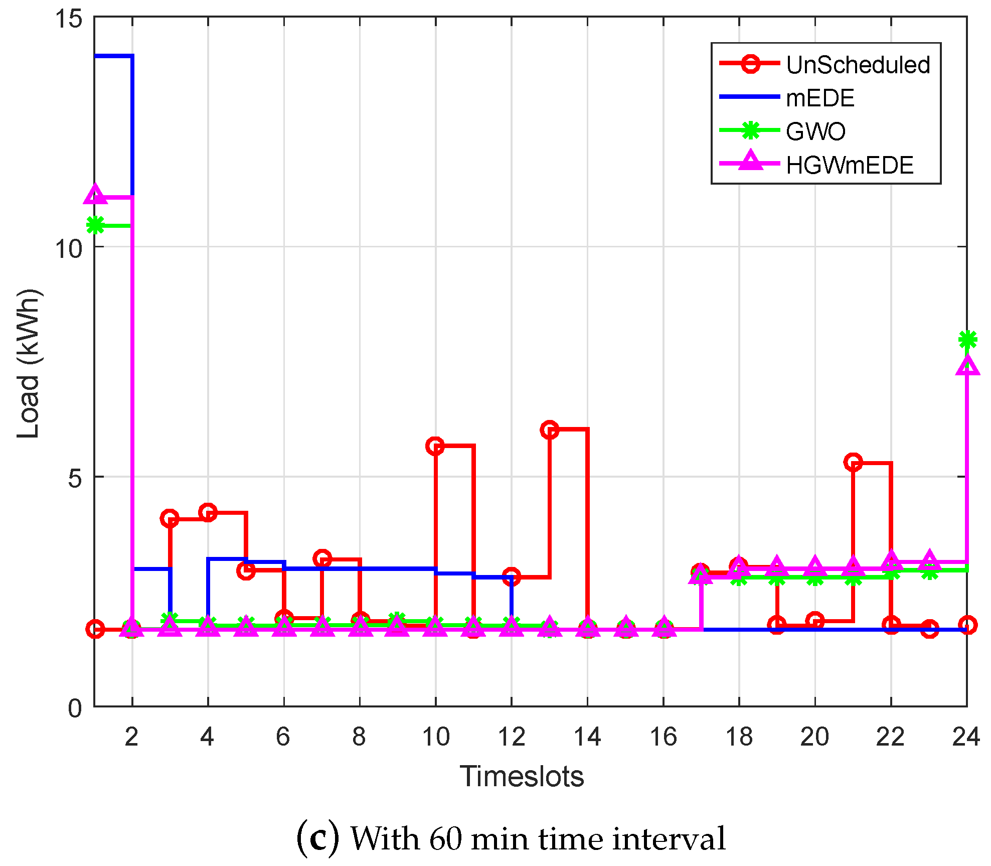 Processes 07 00499 g007b Processes 07 00499 g007b