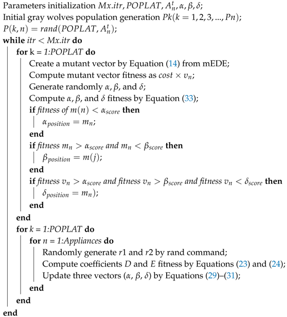 Processes 07 00499 i003