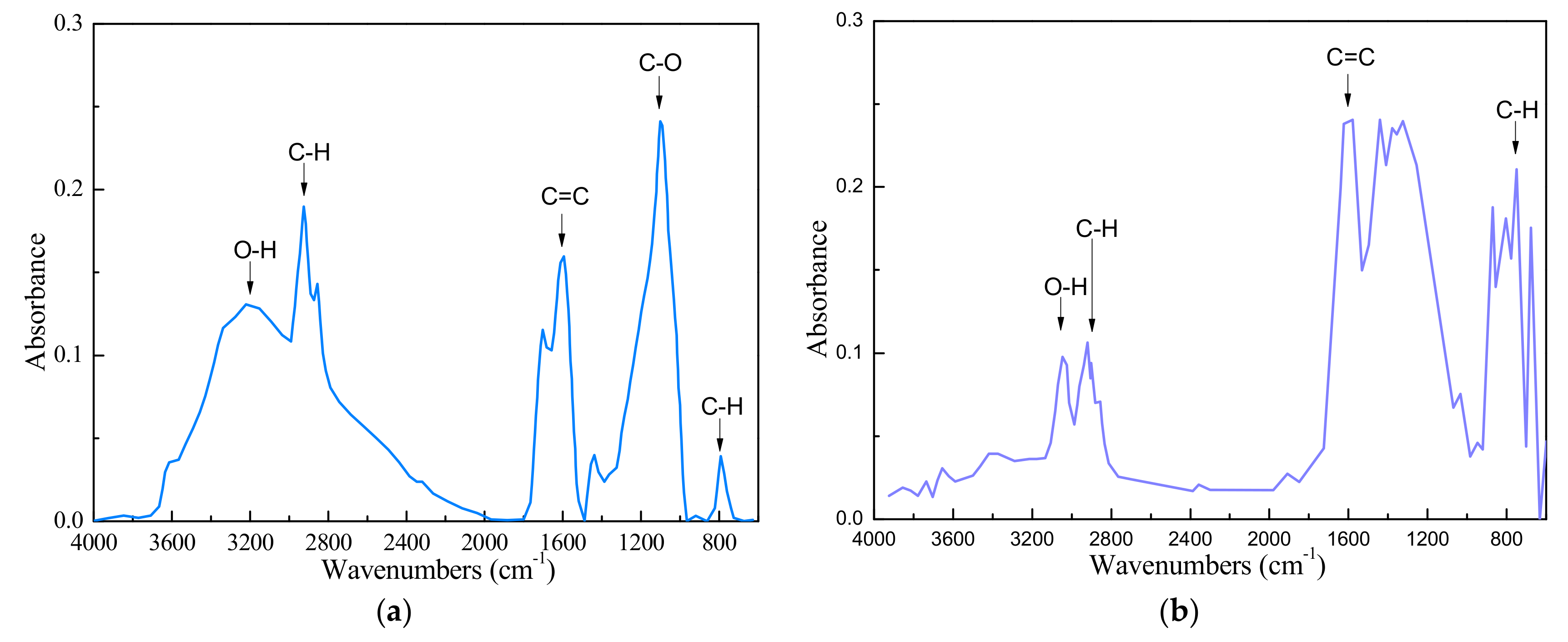 Processes 07 00500 g002