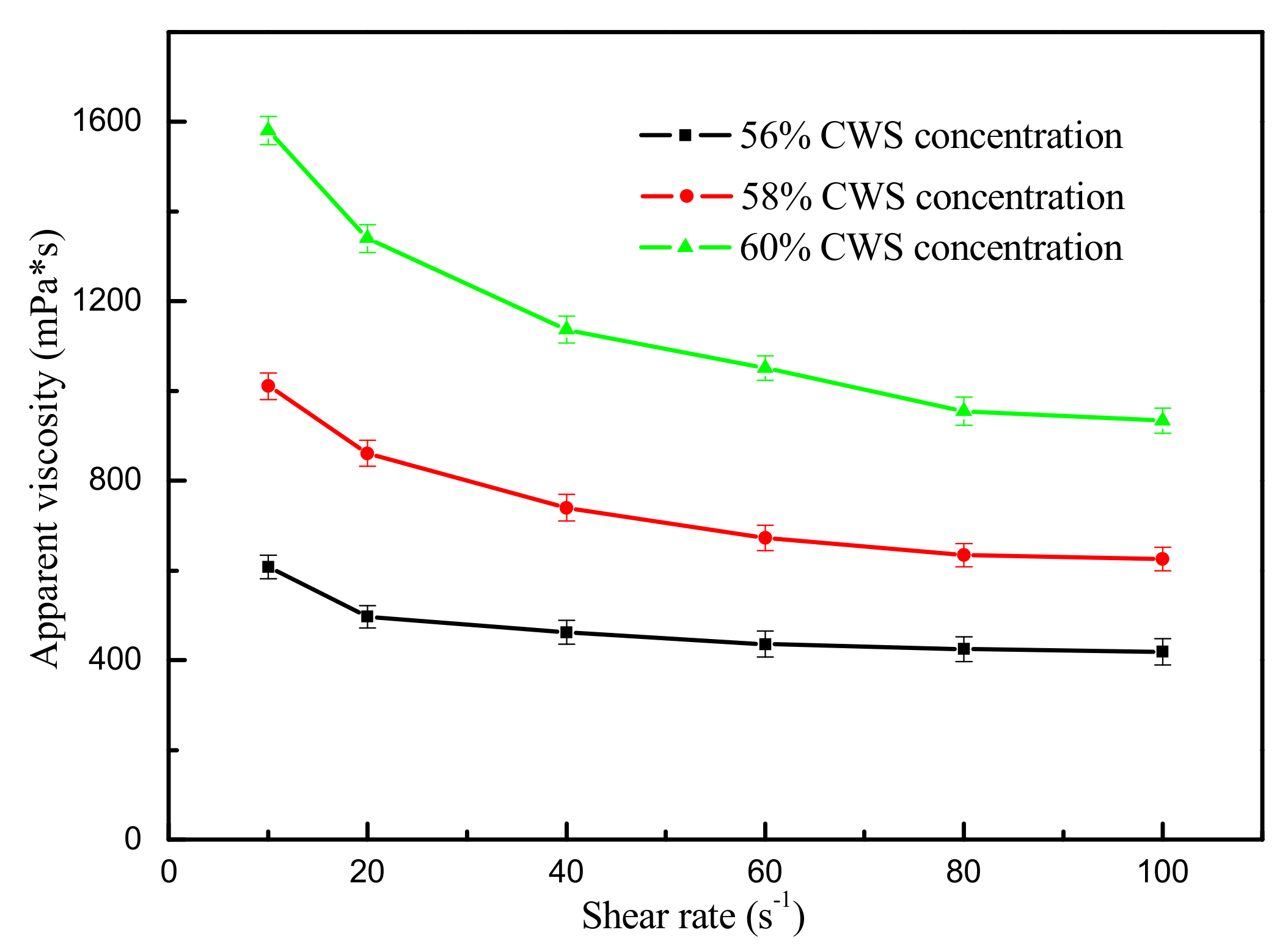 Processes 07 00500 g008