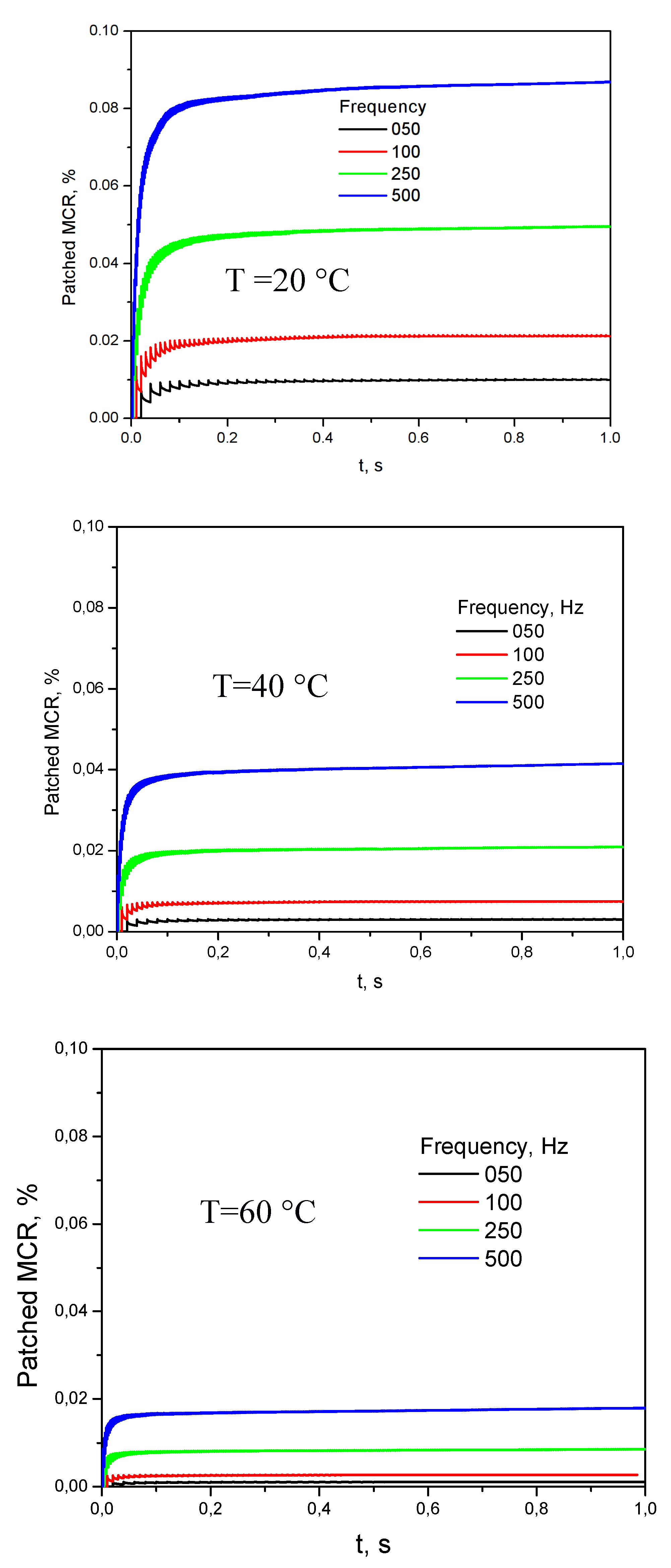 Processes 07 00501 g003