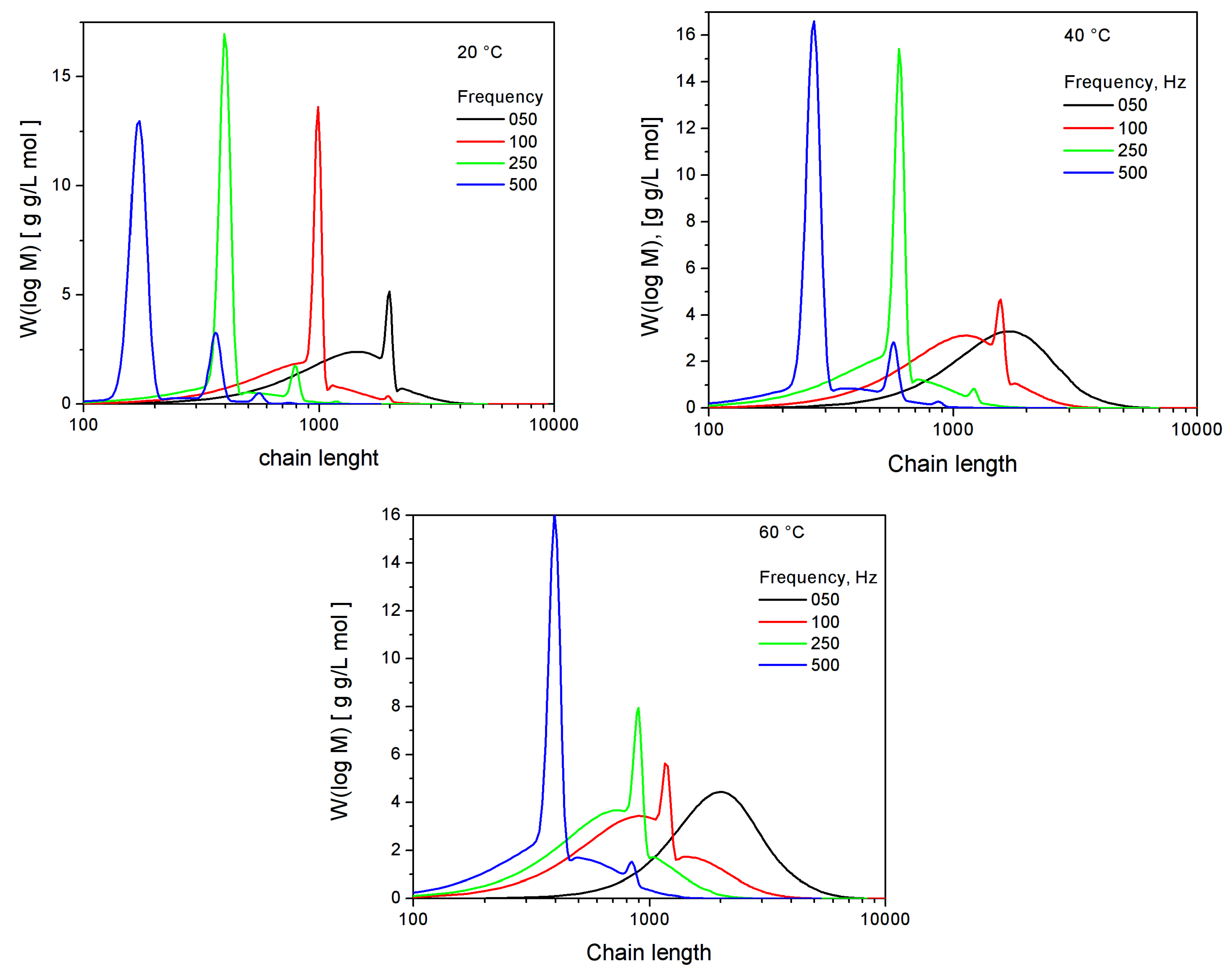 Processes 07 00501 g005