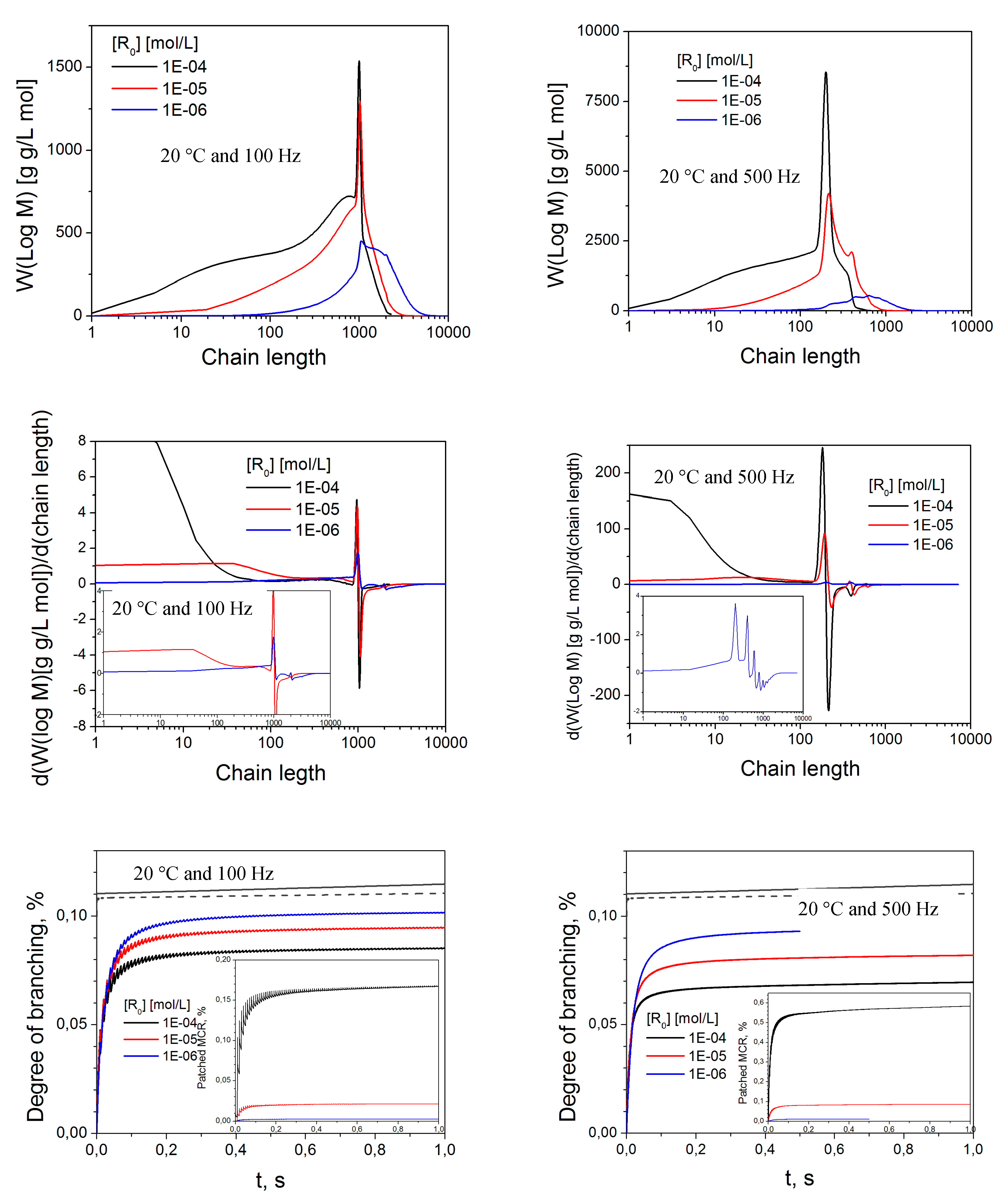 Processes 07 00501 g006