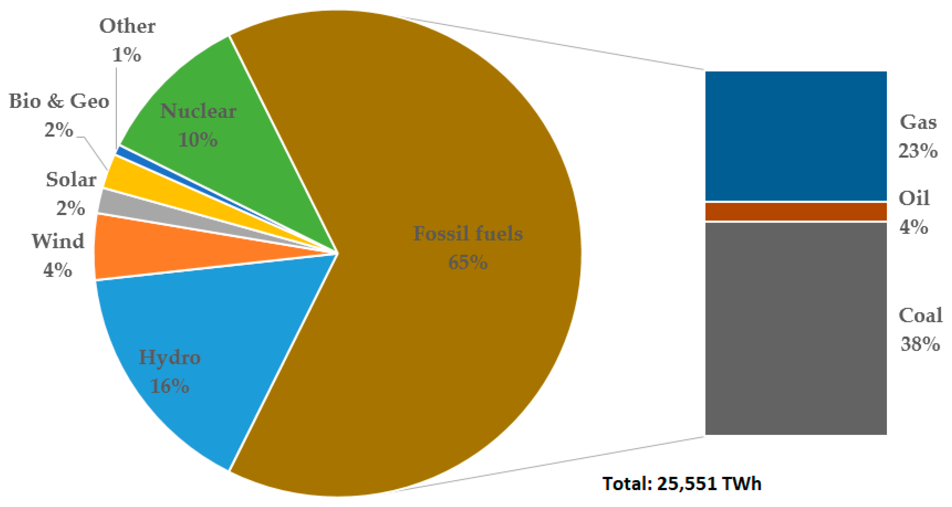 Processes 07 00505 g001