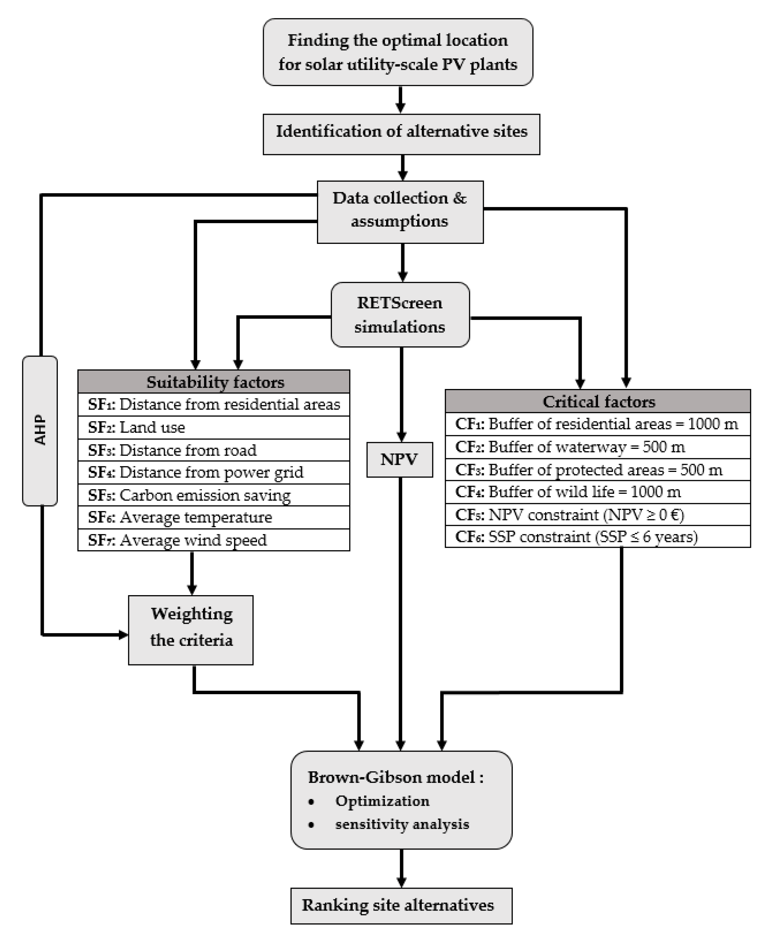 Processes 07 00505 g003