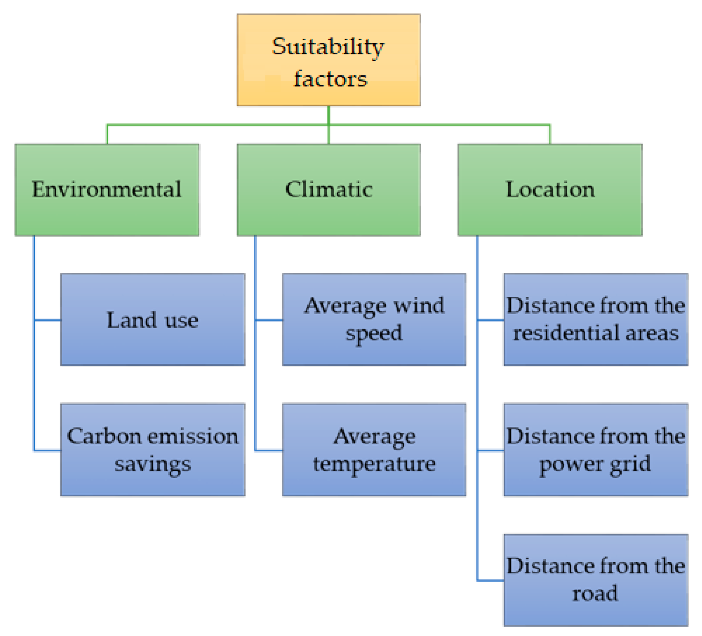 Processes 07 00505 g006