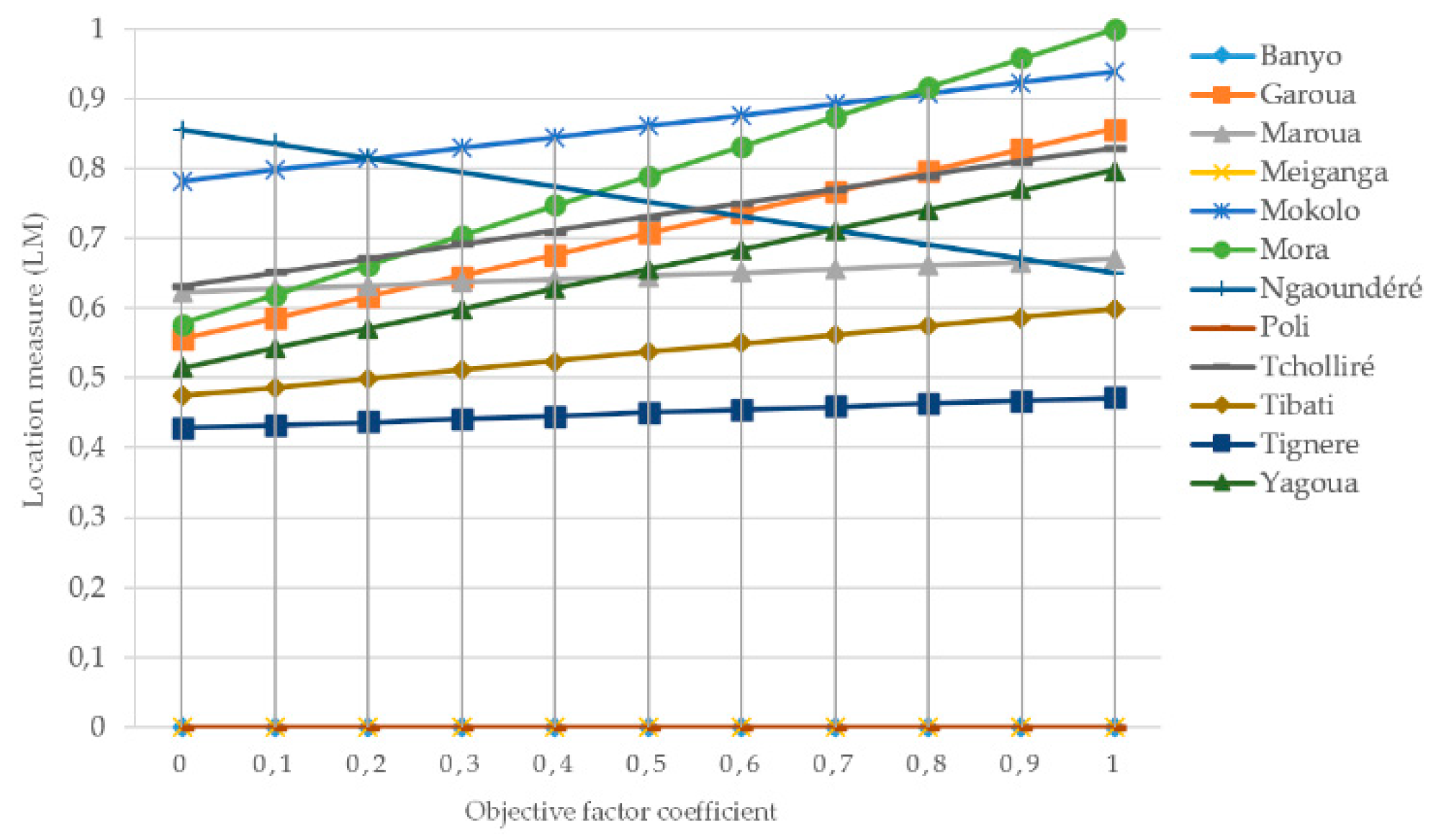 Processes 07 00505 g009