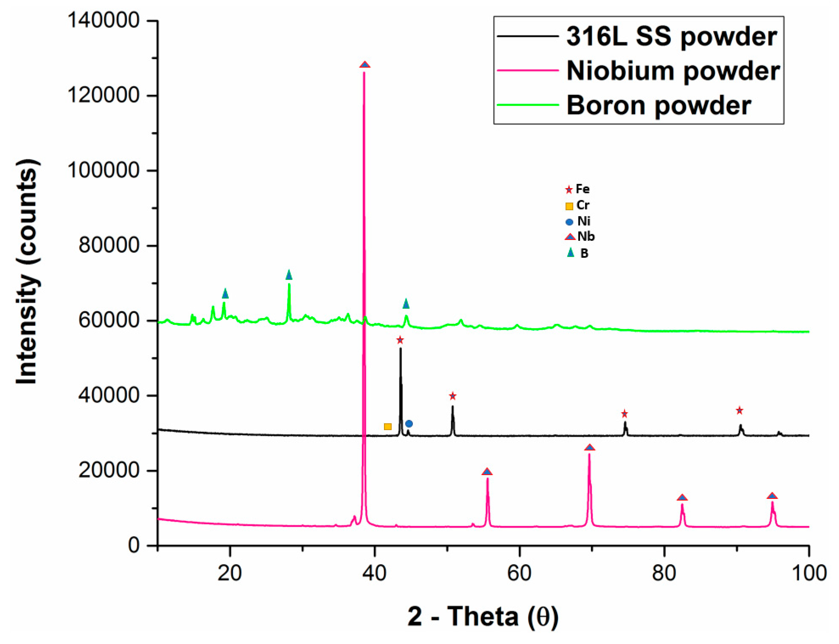 Processes 07 00506 g002