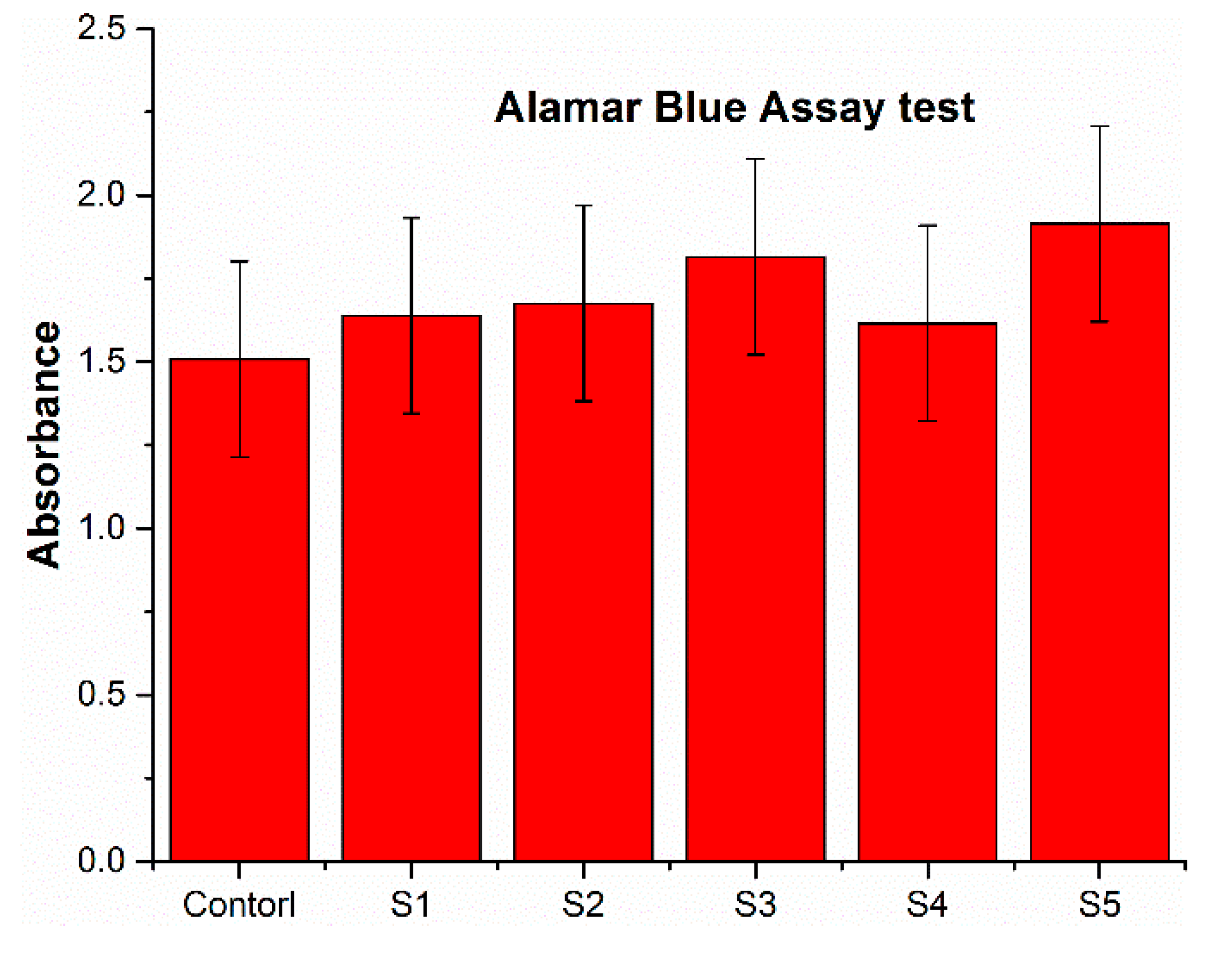 Processes 07 00506 g007