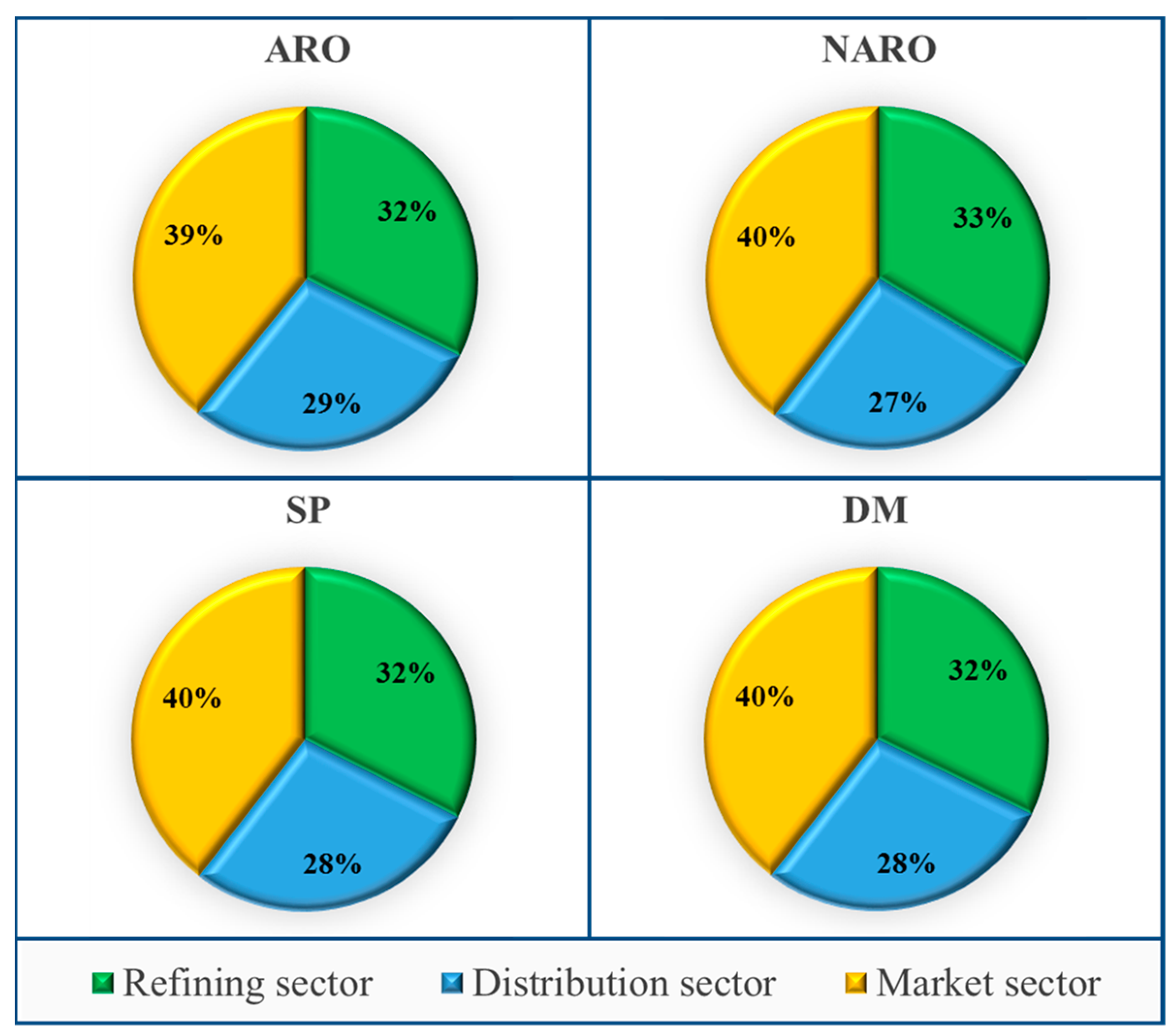 Processes 07 00507 g002