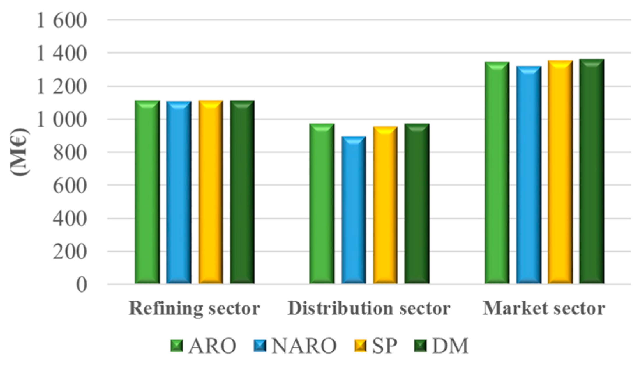 Processes 07 00507 g003