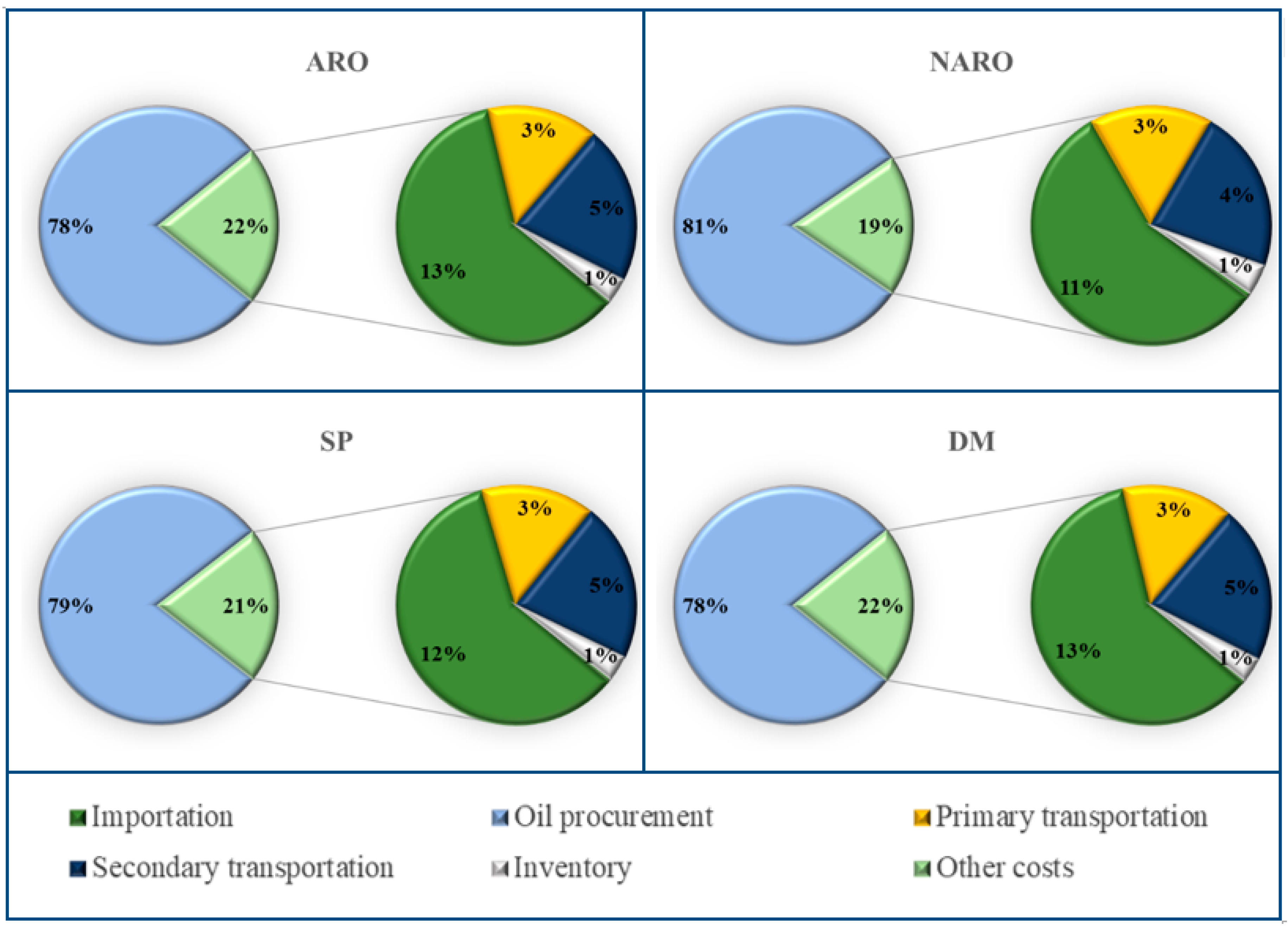 Processes 07 00507 g004