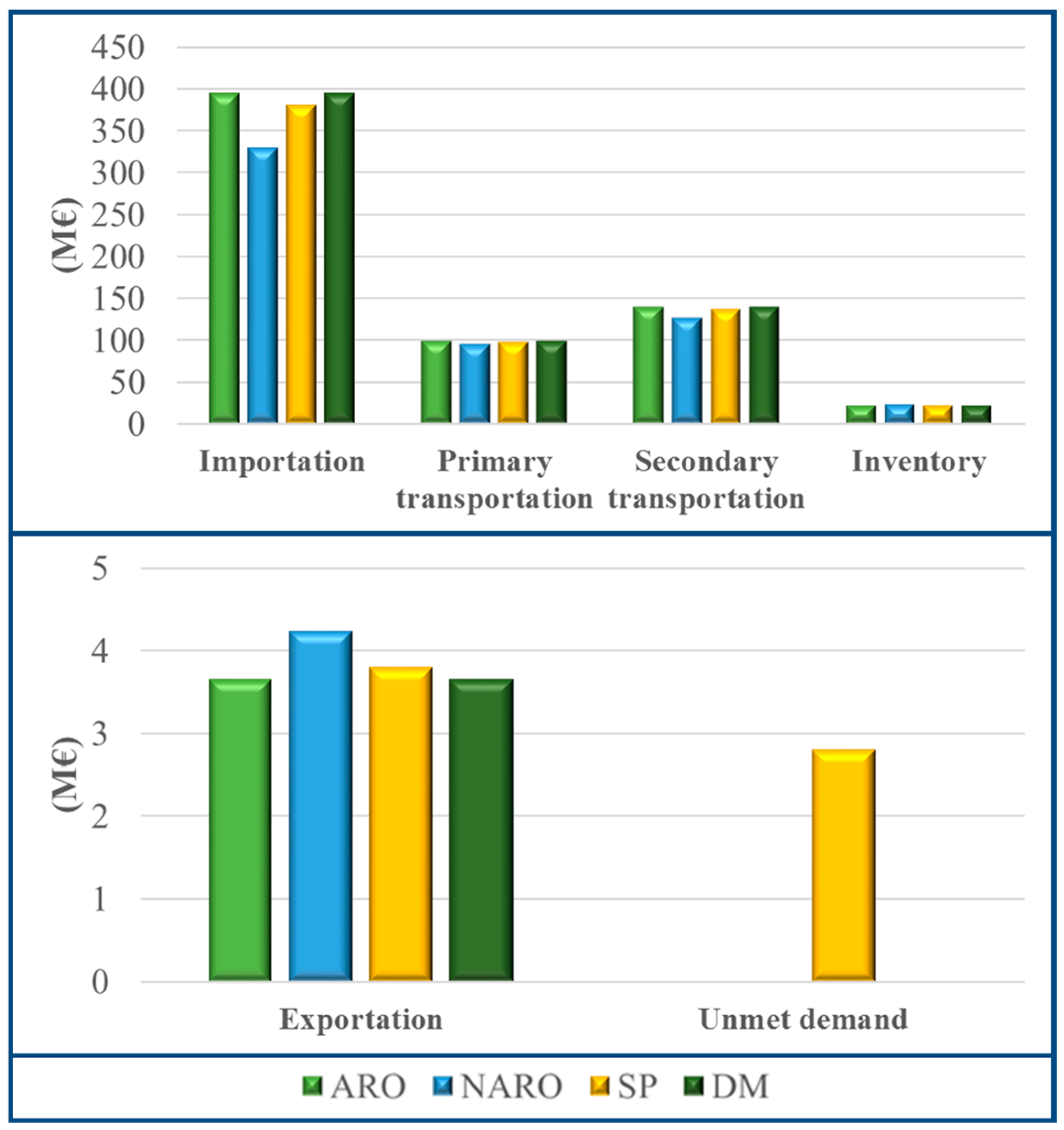 Processes 07 00507 g005