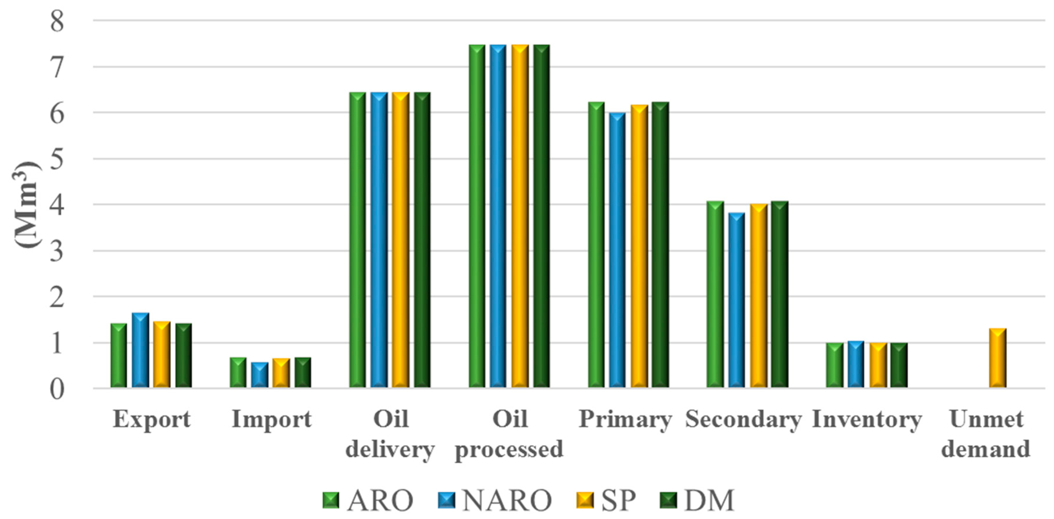 Processes 07 00507 g007