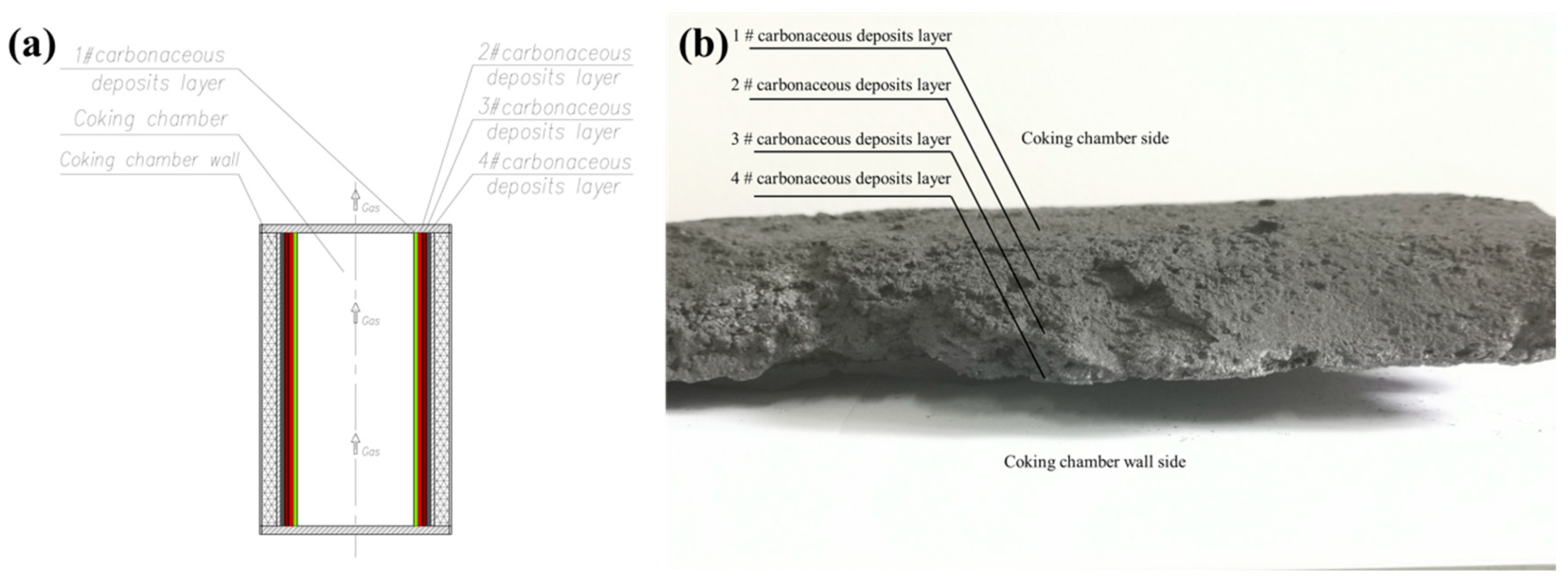 Processes 07 00508 g002