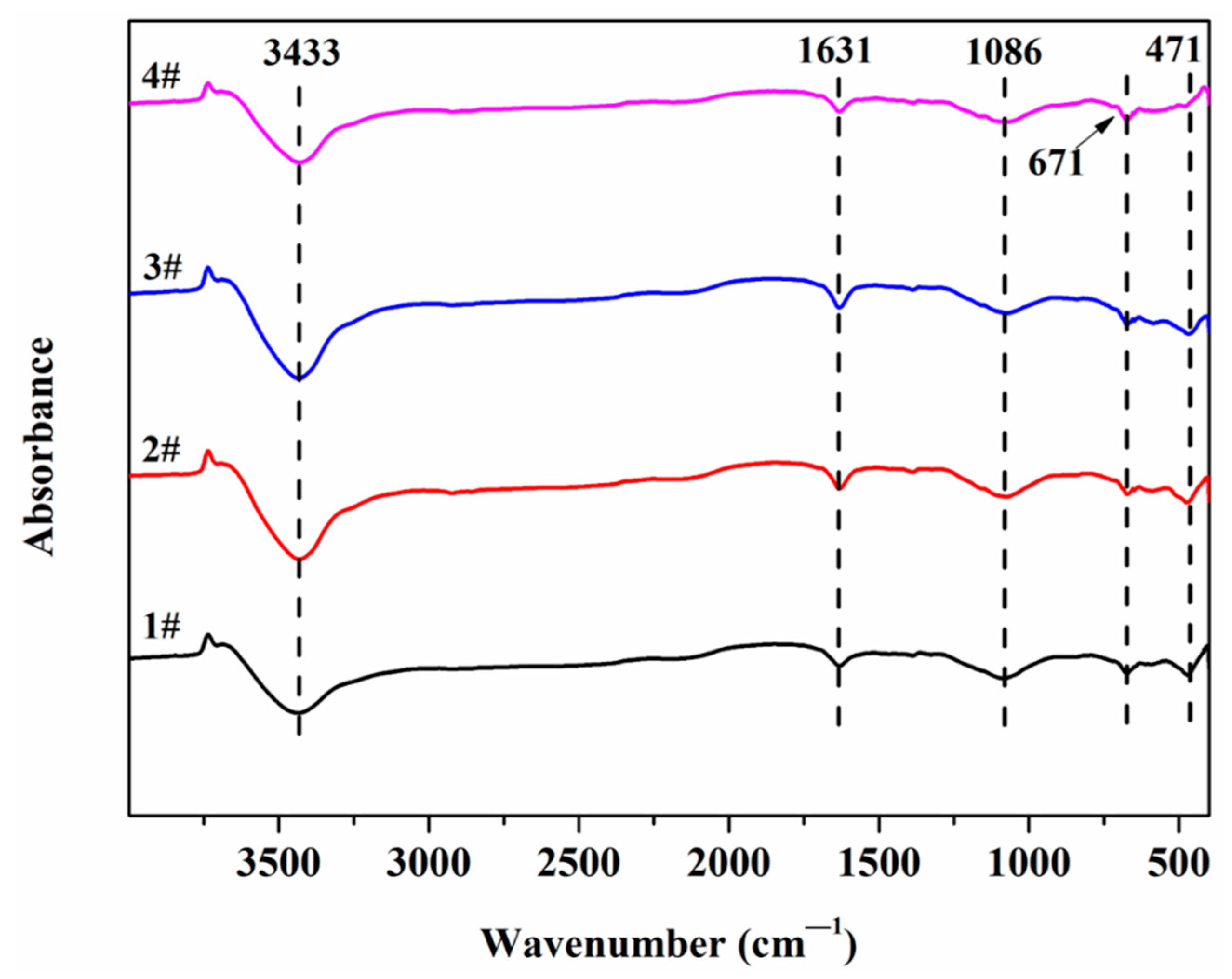 Processes 07 00508 g005