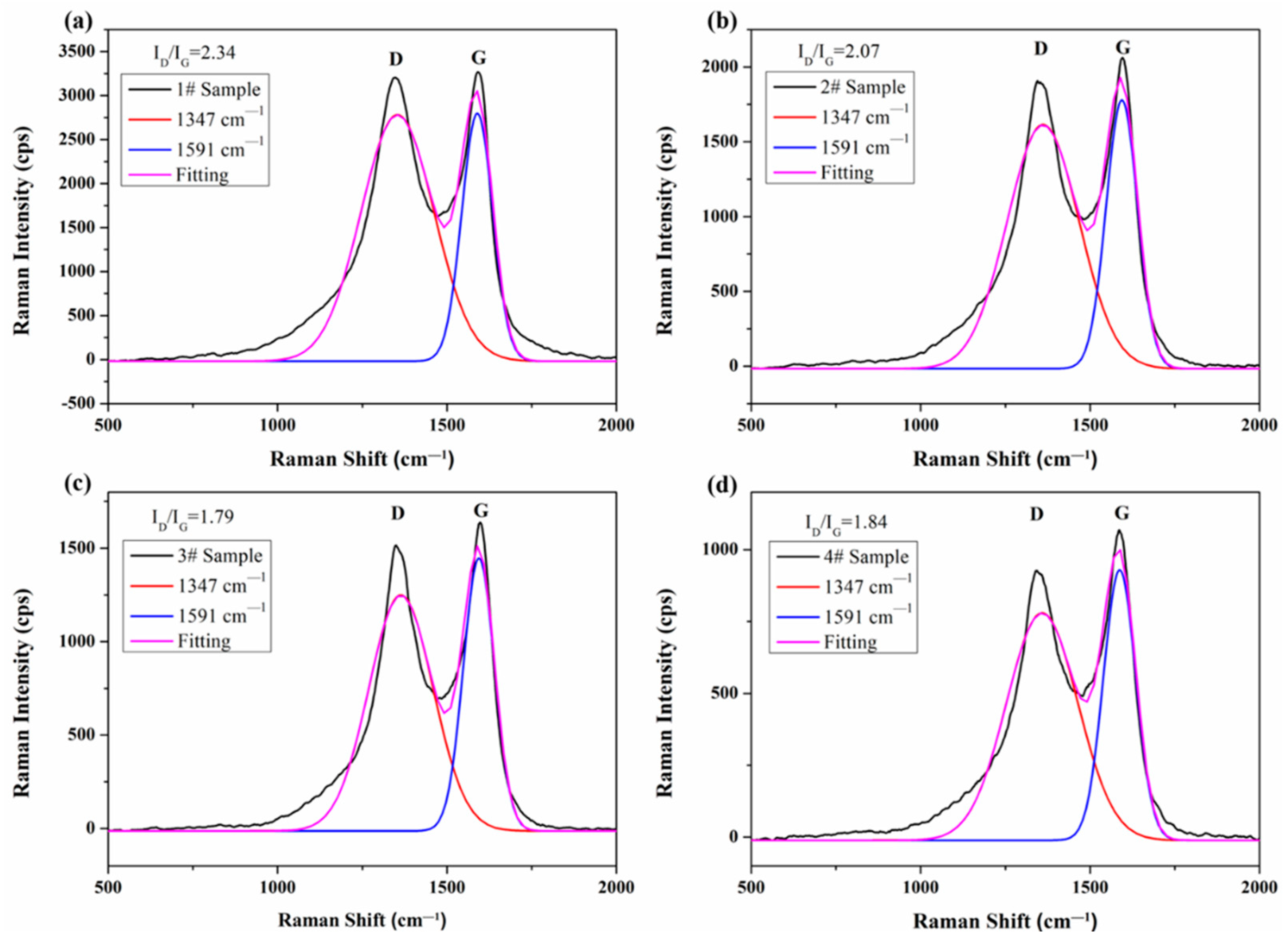 Processes 07 00508 g007