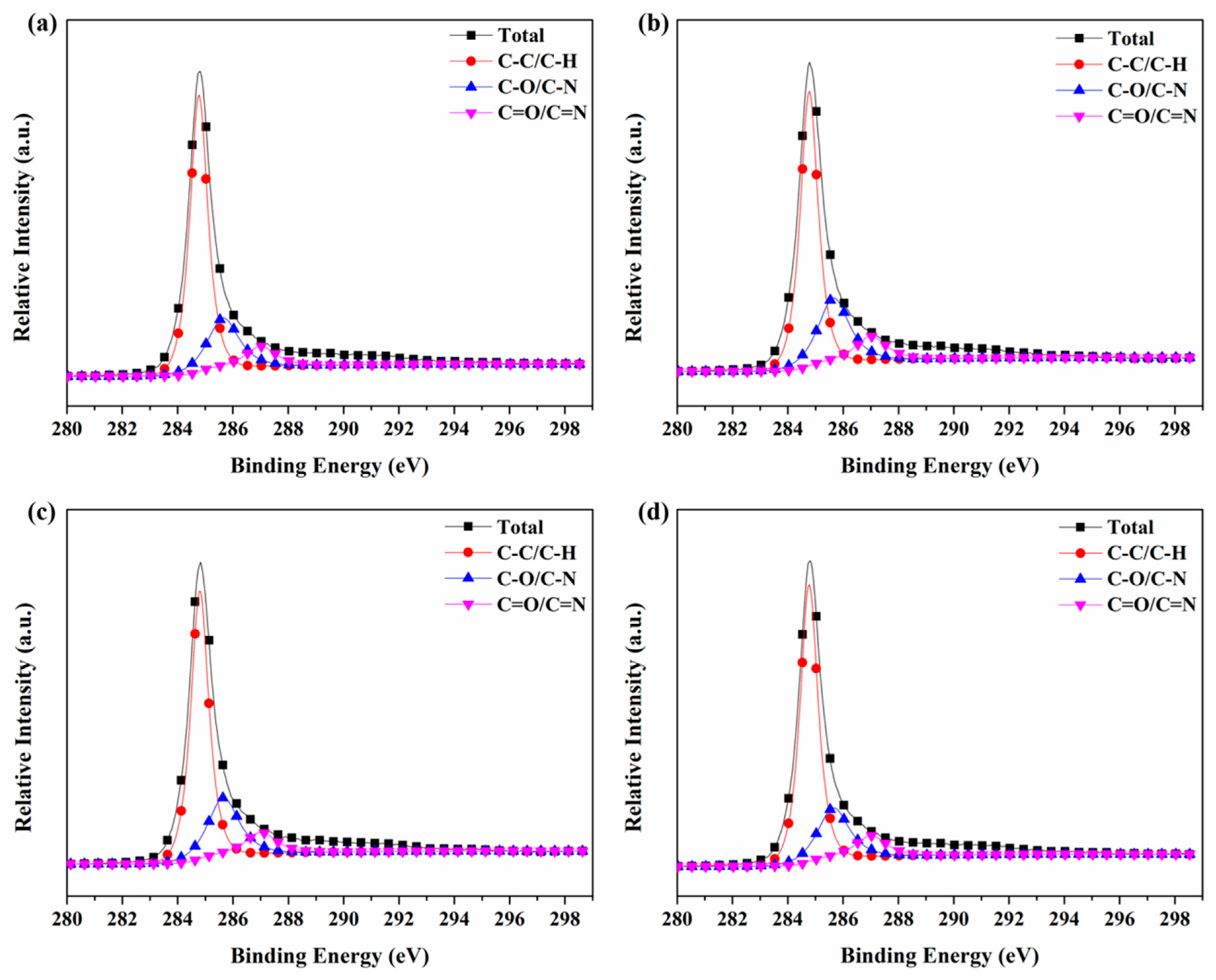 Processes 07 00508 g009