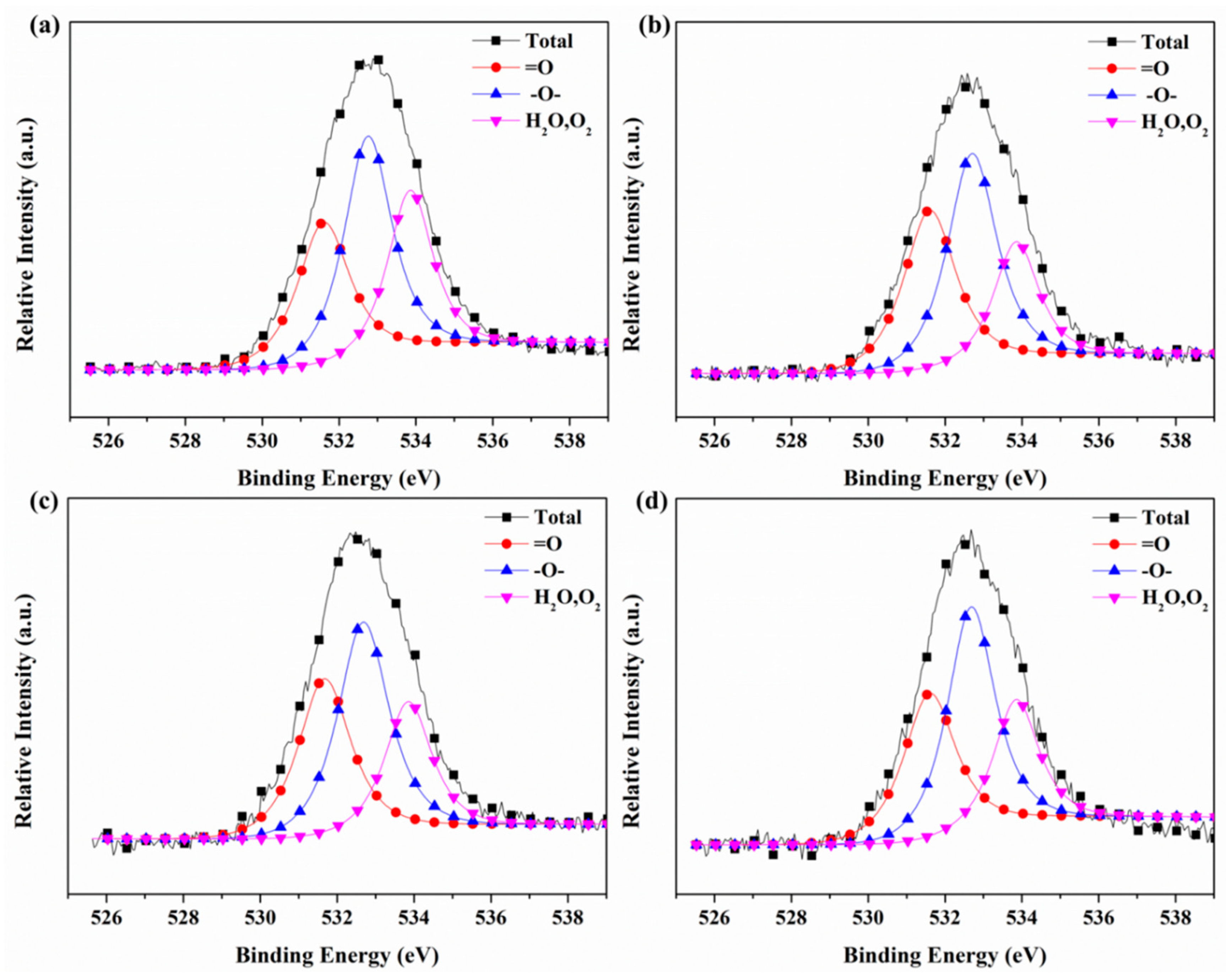 Processes 07 00508 g010