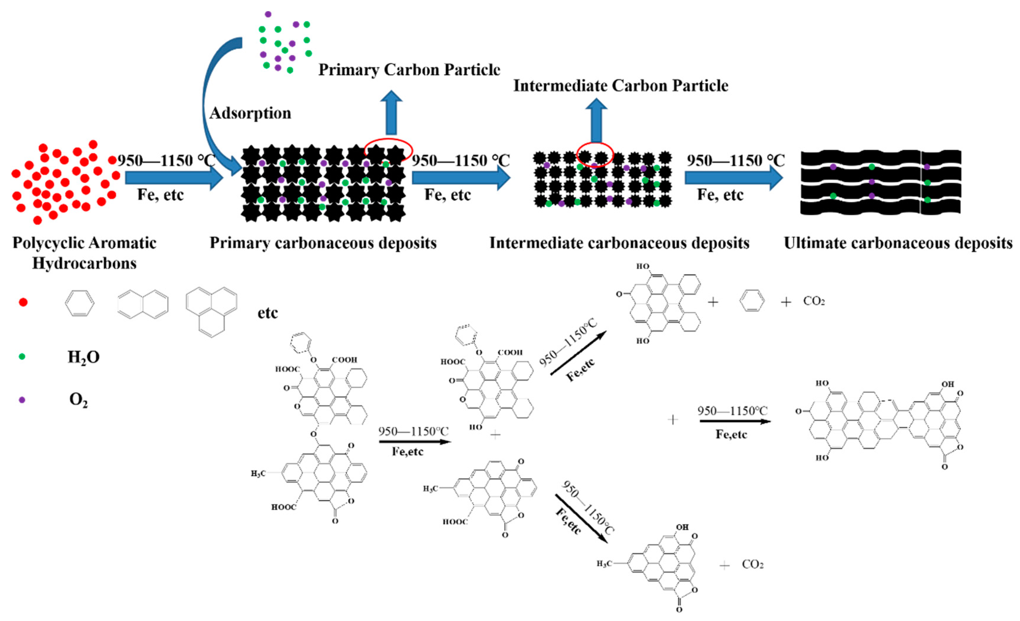 Processes 07 00508 g011