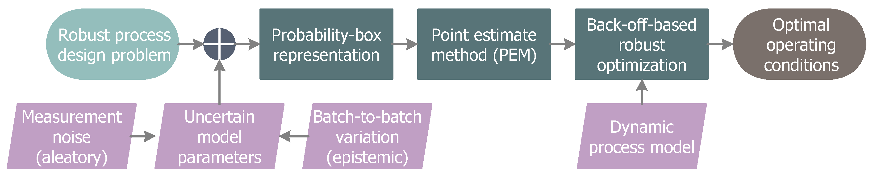 Processes 07 00509 g001