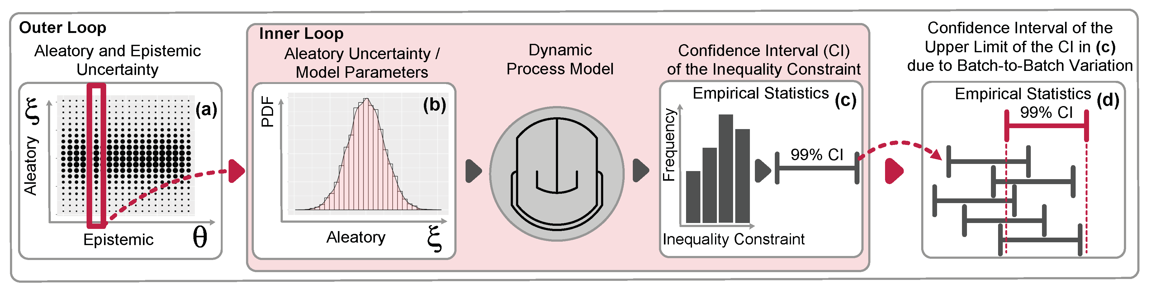 Processes 07 00509 g002