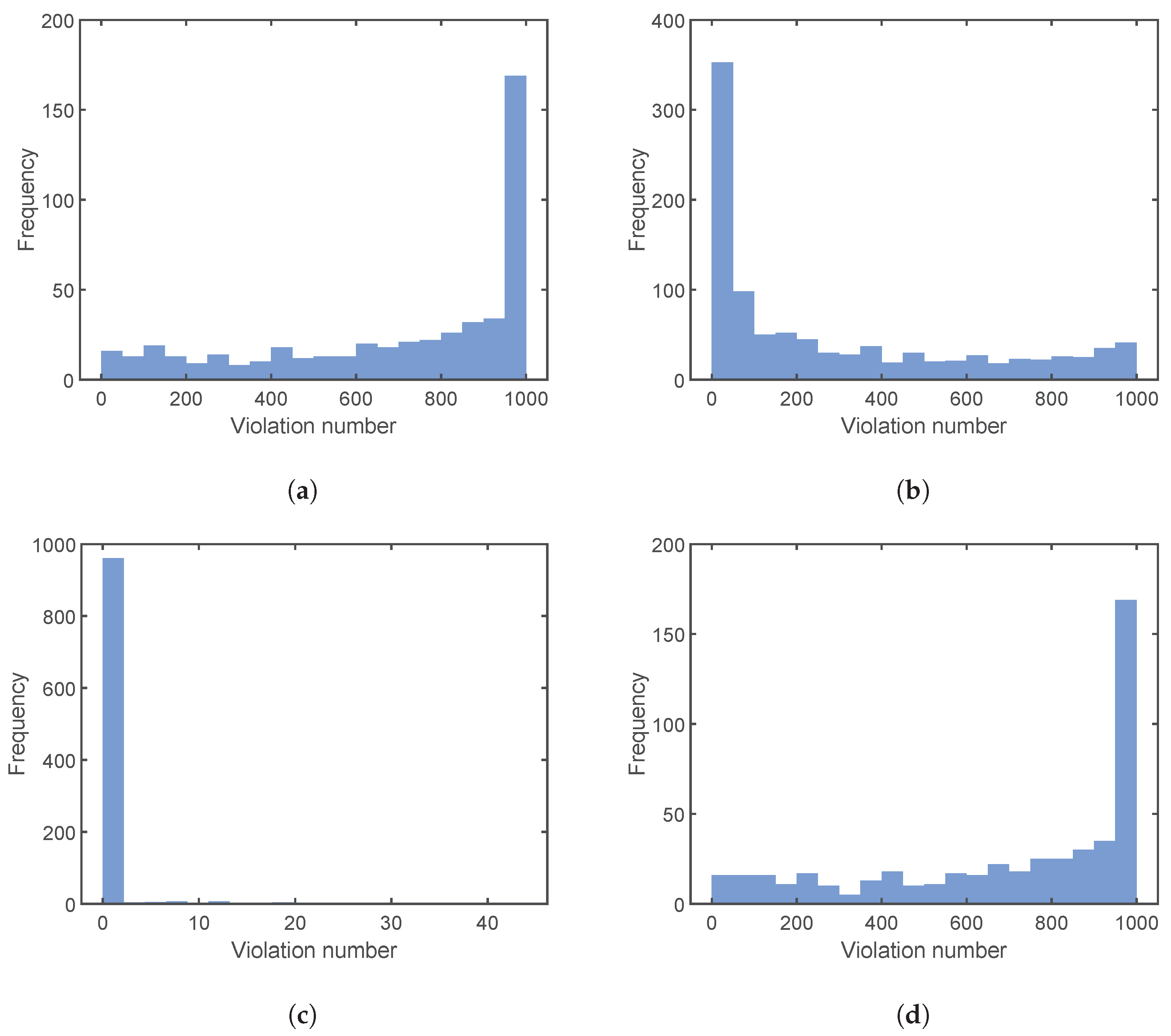 Processes 07 00509 g006