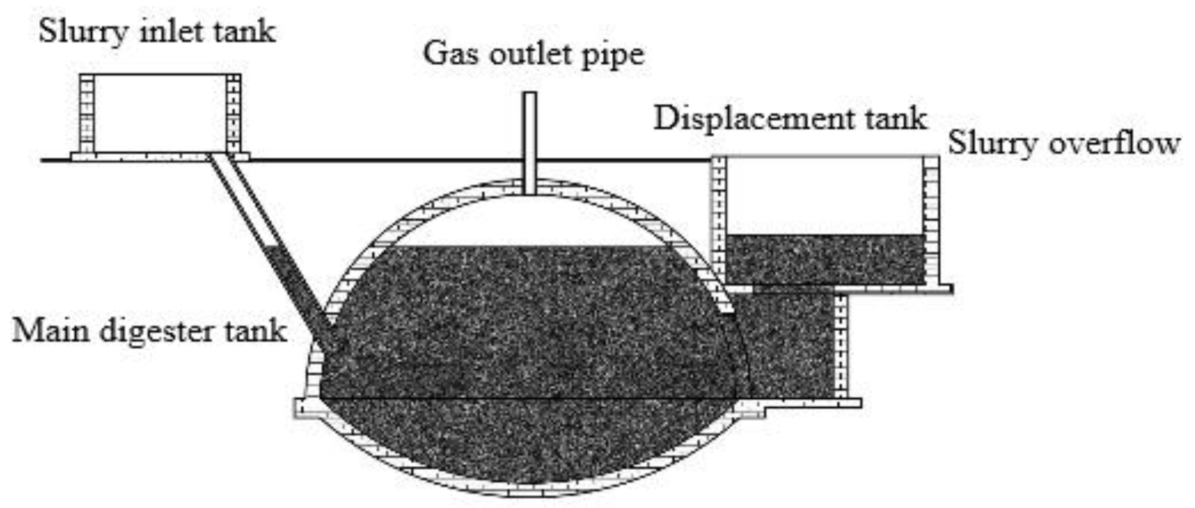 Processes 07 00512 g002