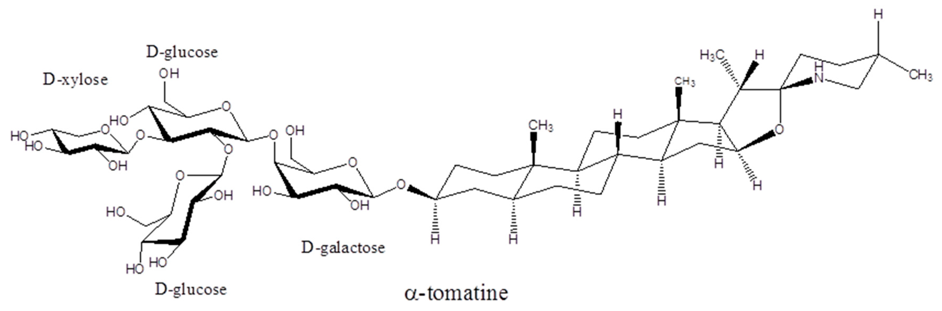 Processes 07 00513 g001a