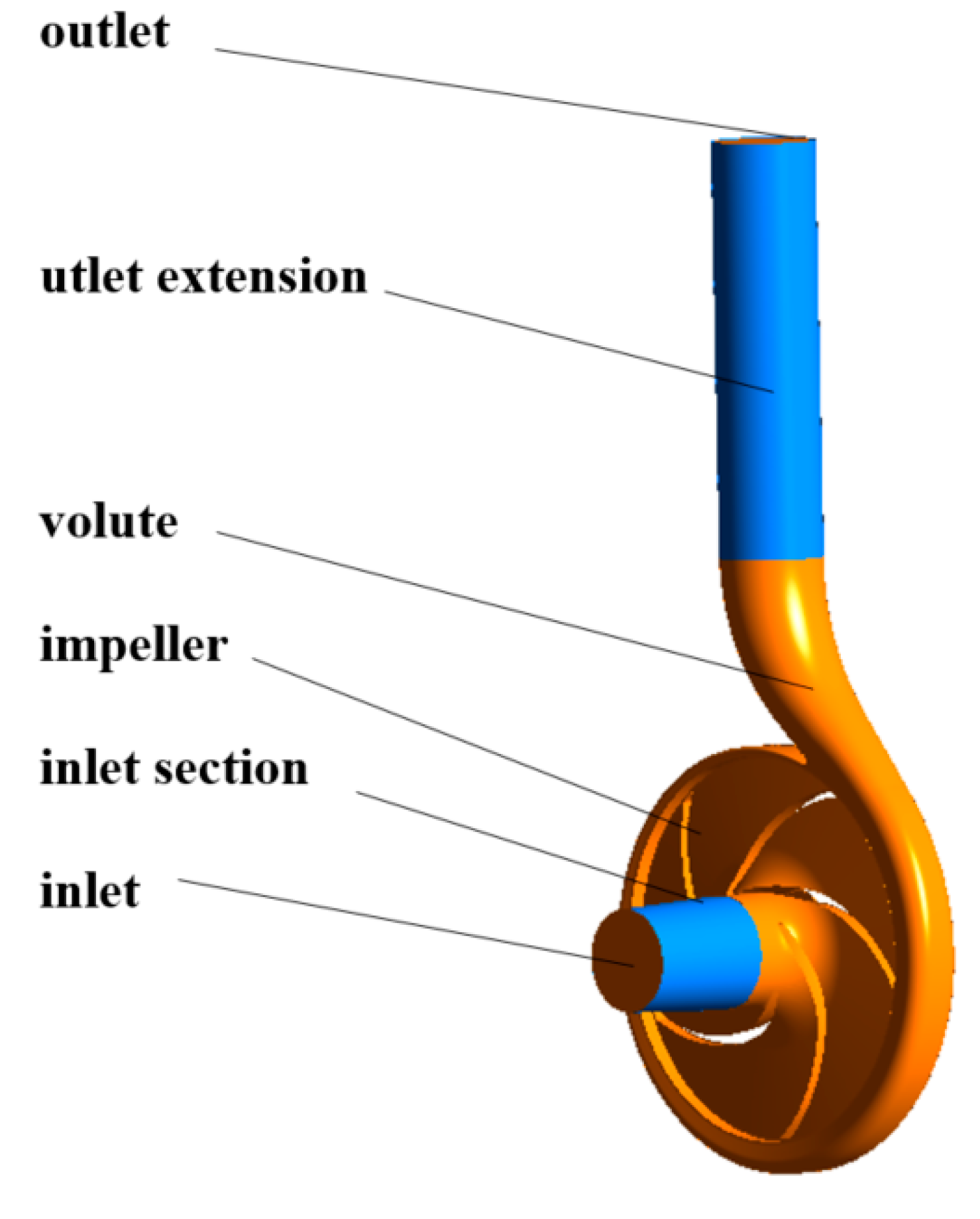 Processes 07 00514 g002