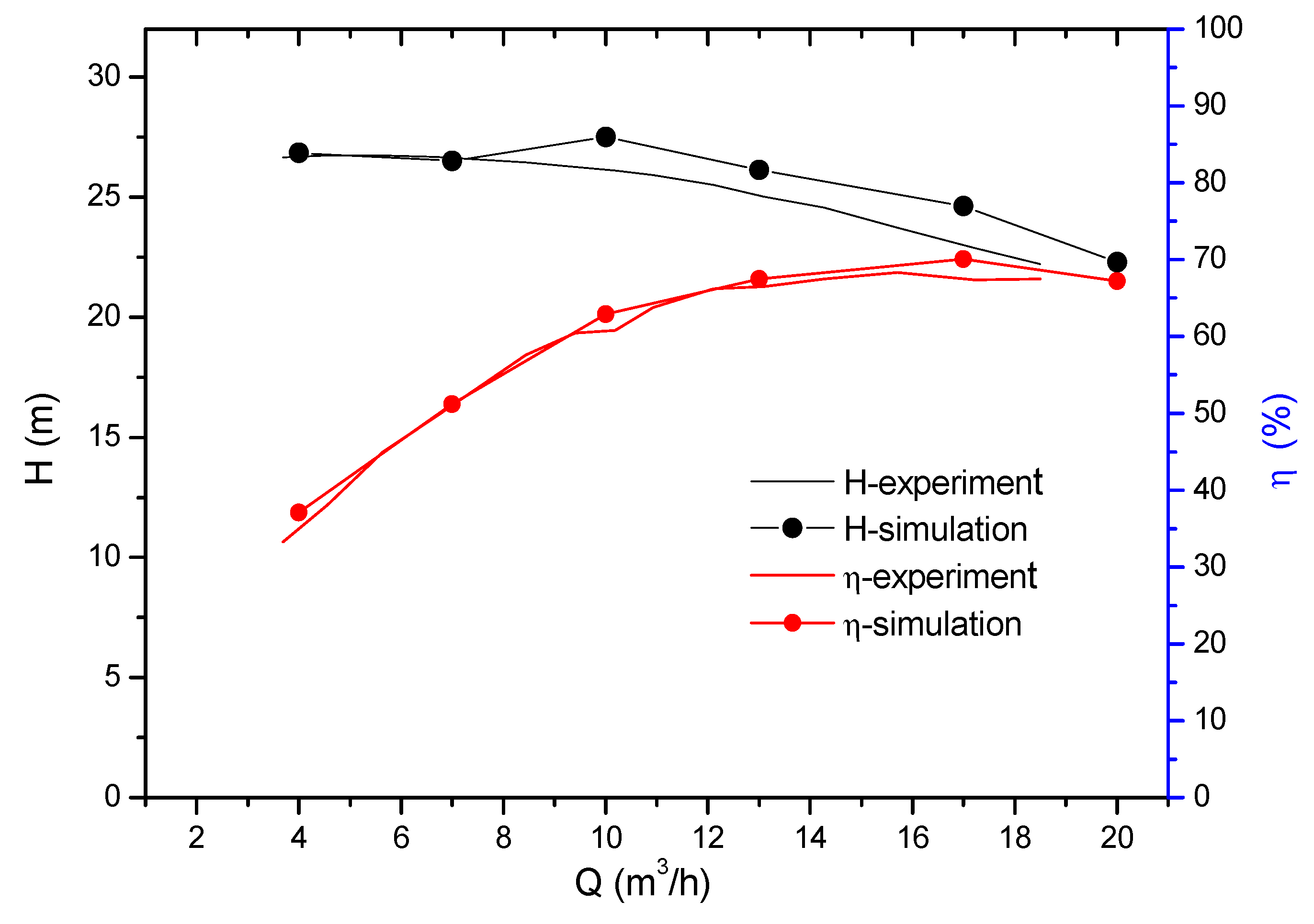 Processes 07 00514 g003