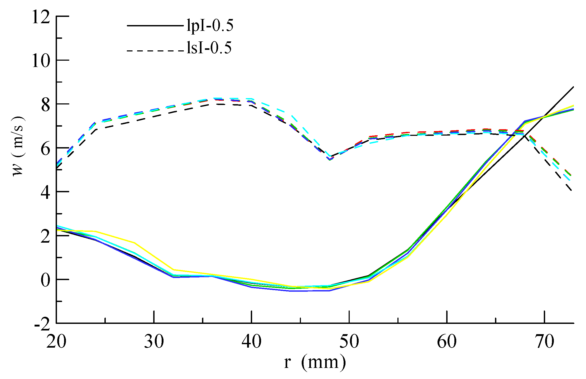 Processes 07 00514 g009
